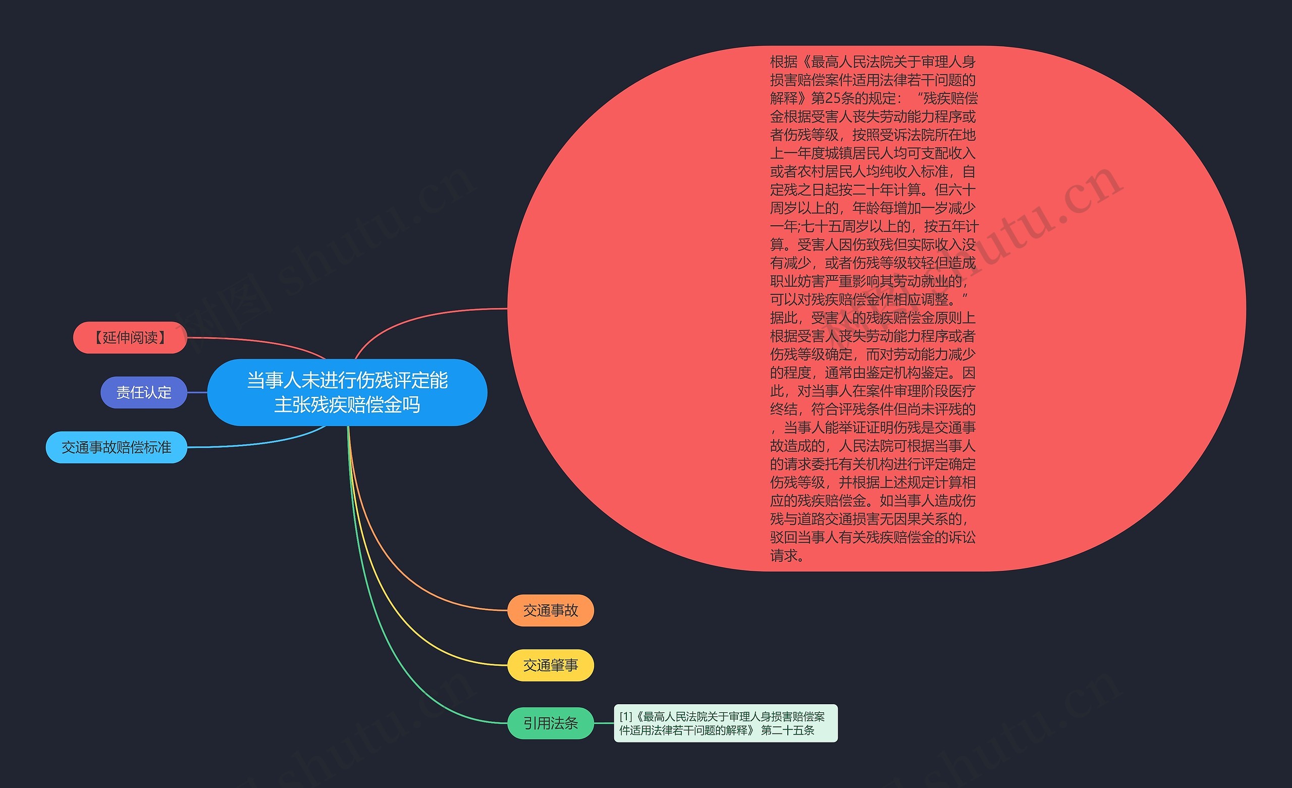 当事人未进行伤残评定能主张残疾赔偿金吗思维导图