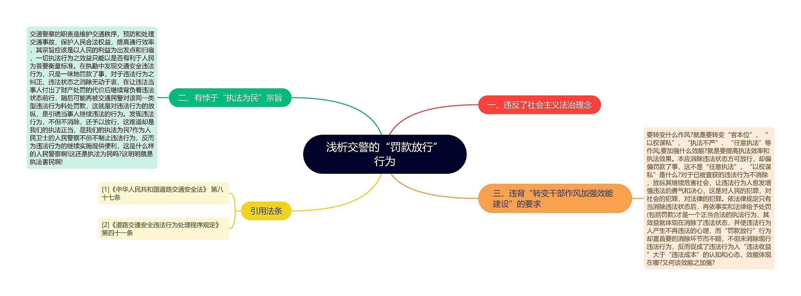 浅析交警的“罚款放行”行为