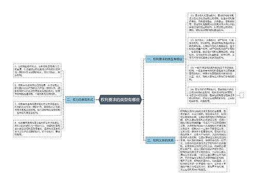 权利要求的类型有哪些