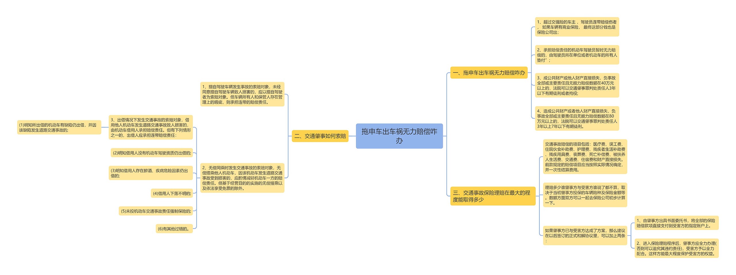 拖申车出车祸无力赔偿咋办