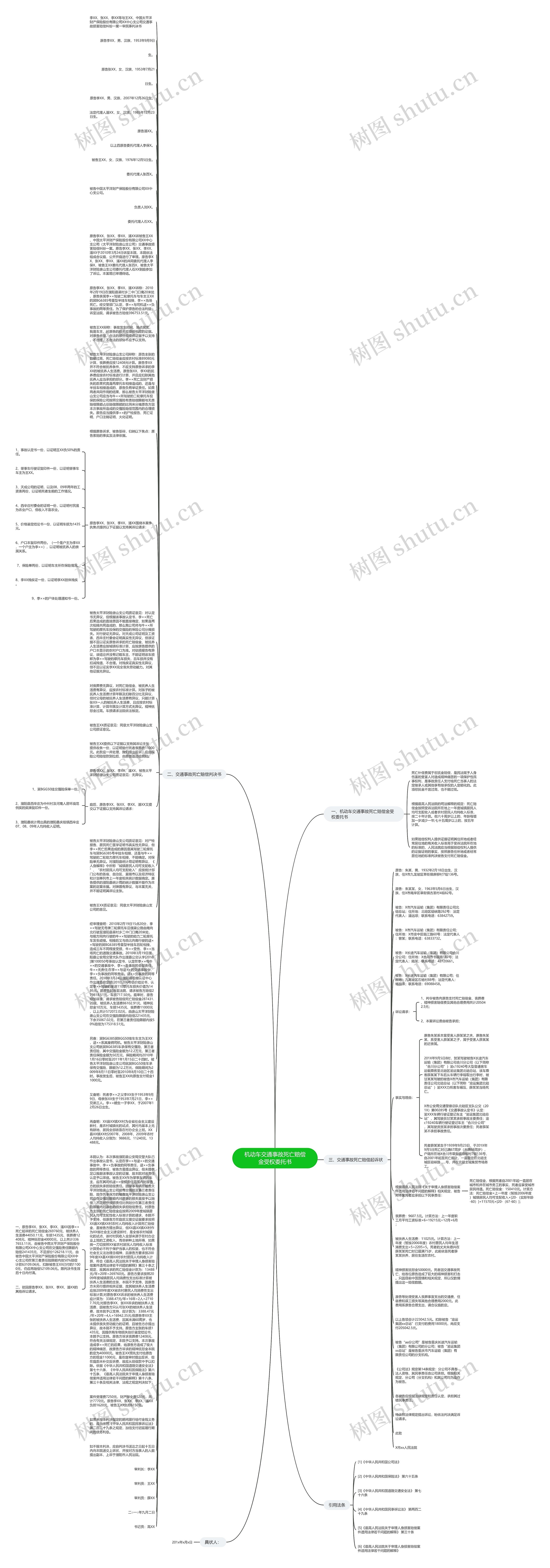 机动车交通事故死亡赔偿金受权委托书思维导图