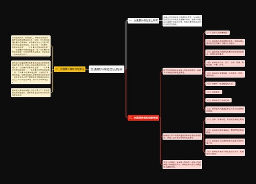 交通意外保险怎么购买