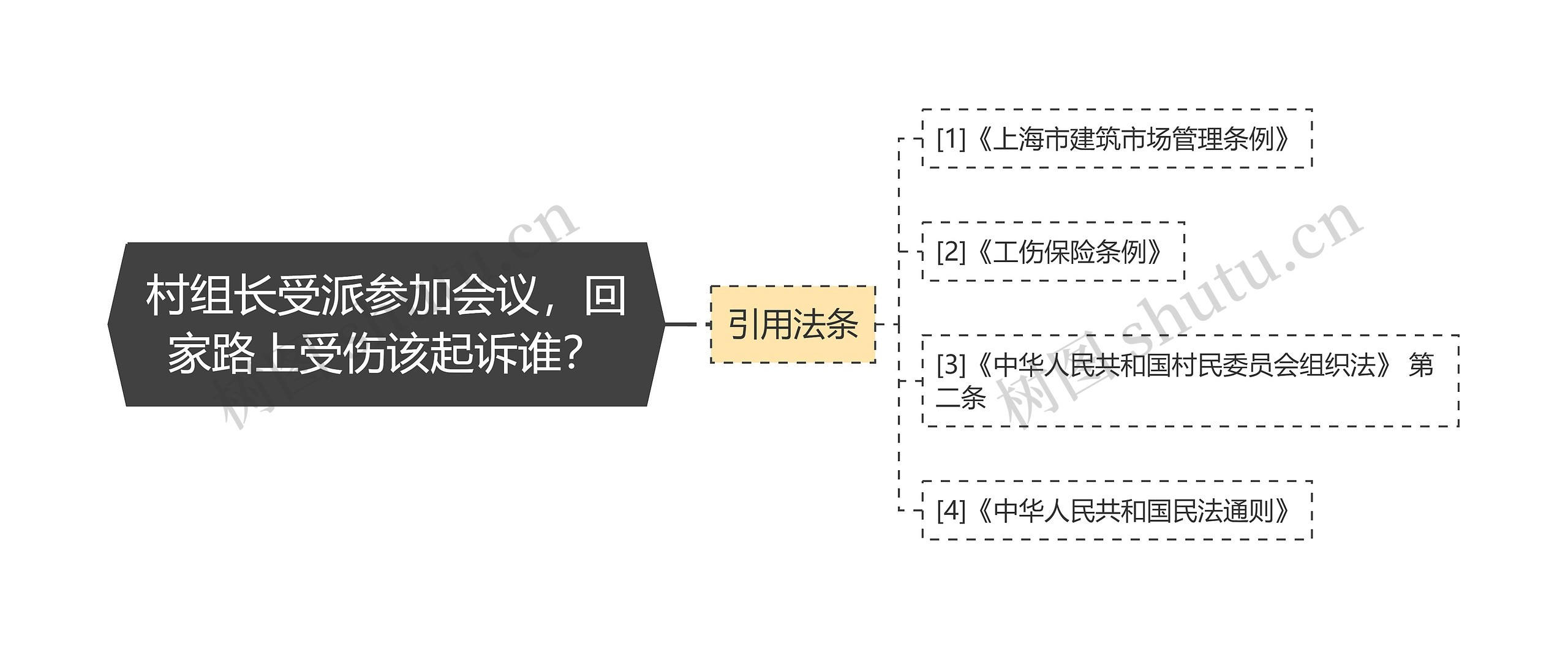 村组长受派参加会议，回家路上受伤该起诉谁？