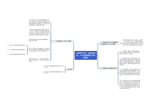 安徽淮北发生一起追尾事故，小车追尾保险公司怎么理赔？