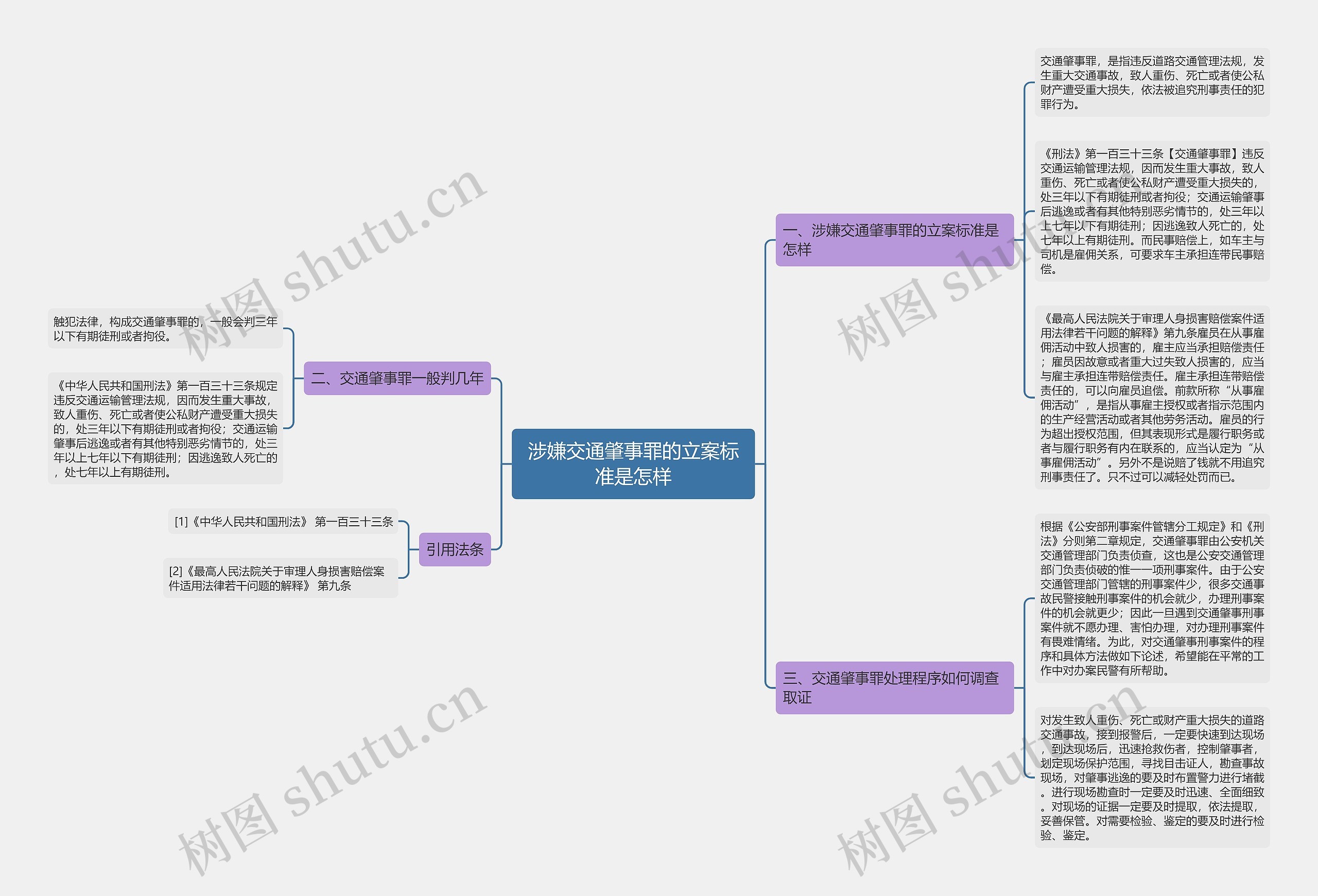 涉嫌交通肇事罪的立案标准是怎样