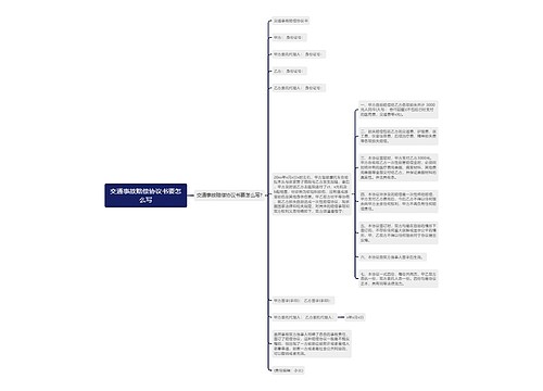 交通事故赔偿协议书要怎么写