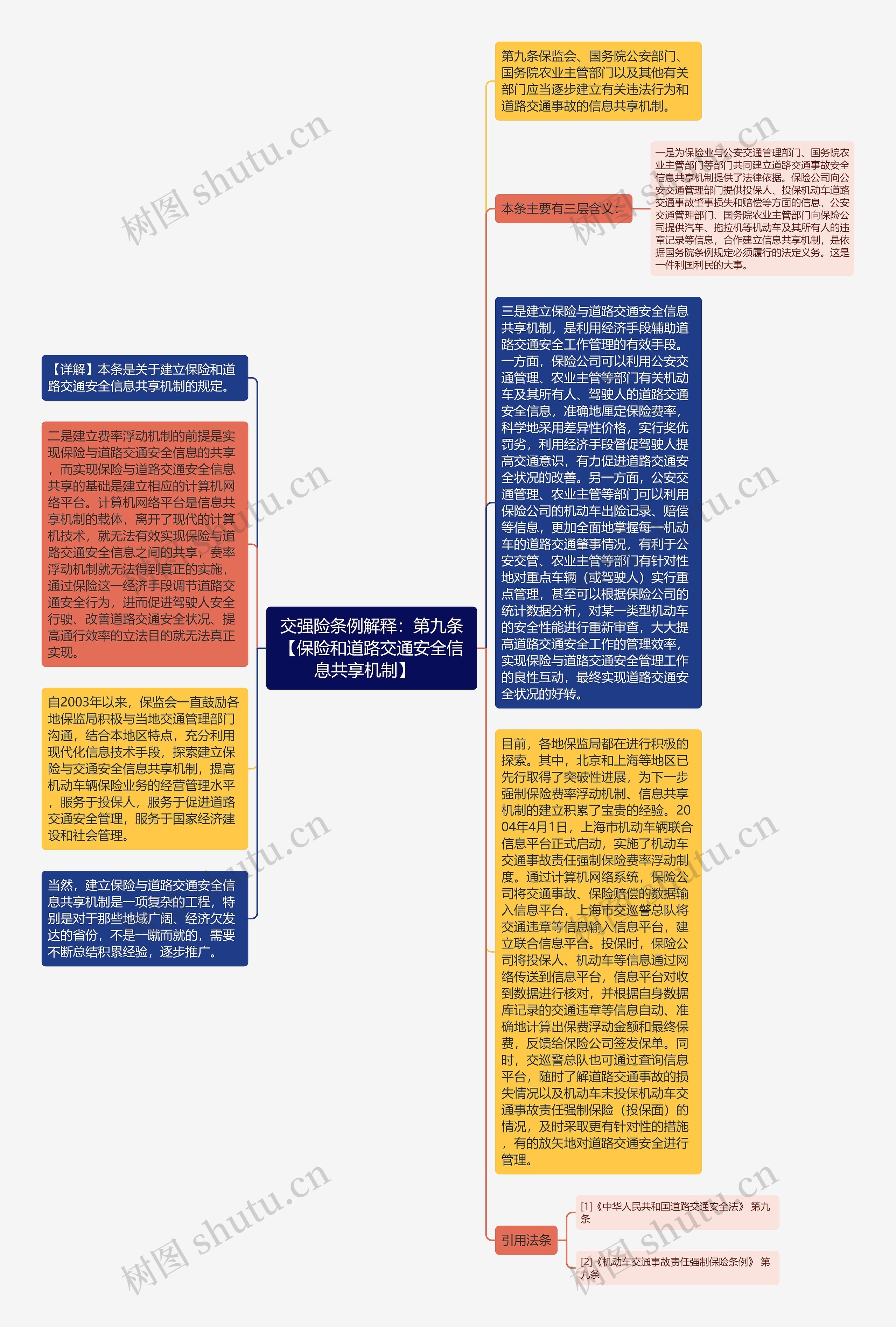 交强险条例解释：第九条【保险和道路交通安全信息共享机制】   