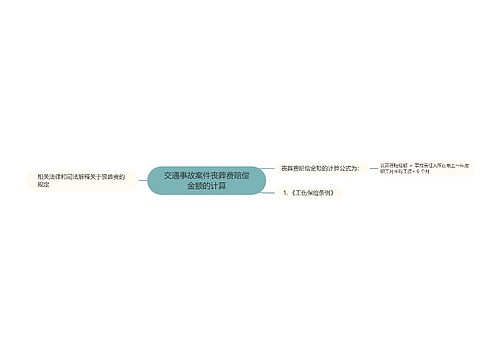 交通事故案件丧葬费赔偿金额的计算