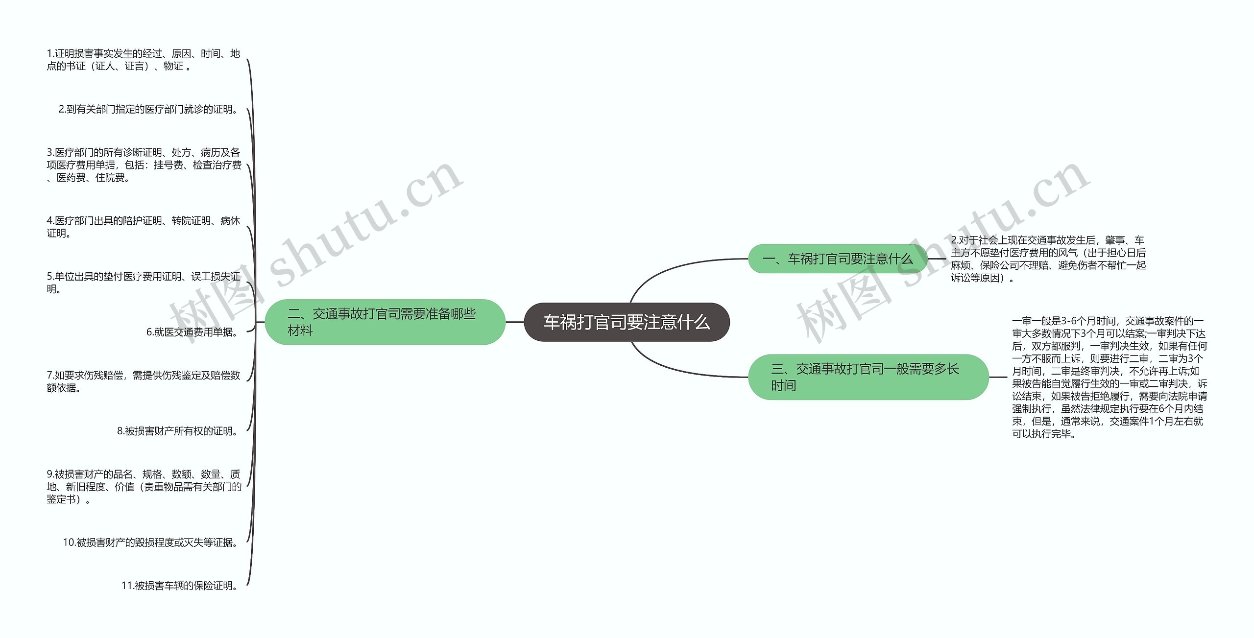 车祸打官司要注意什么思维导图