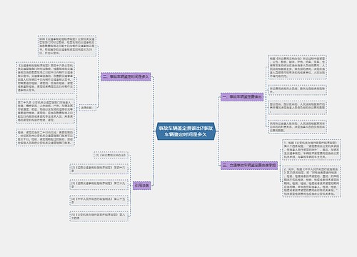 事故车辆鉴定费谁出?事故车辆鉴定时间是多久