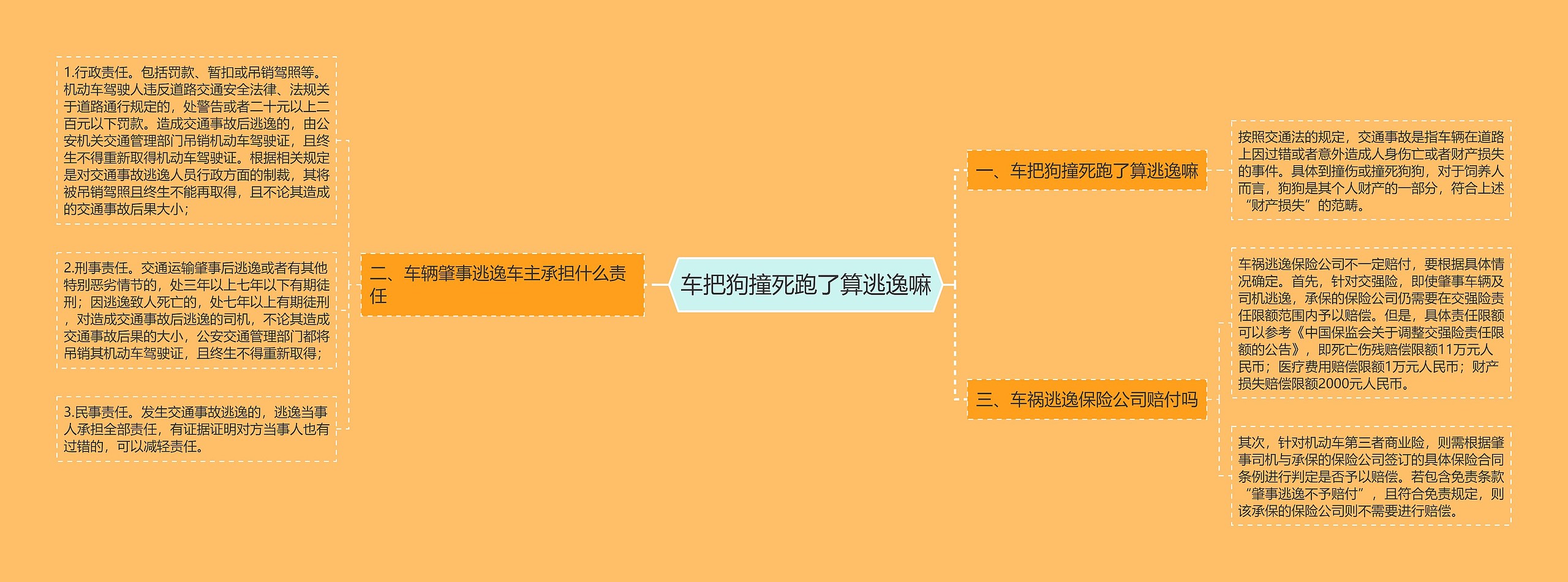 车把狗撞死跑了算逃逸嘛 车把狗撞死跑了算逃逸嘛