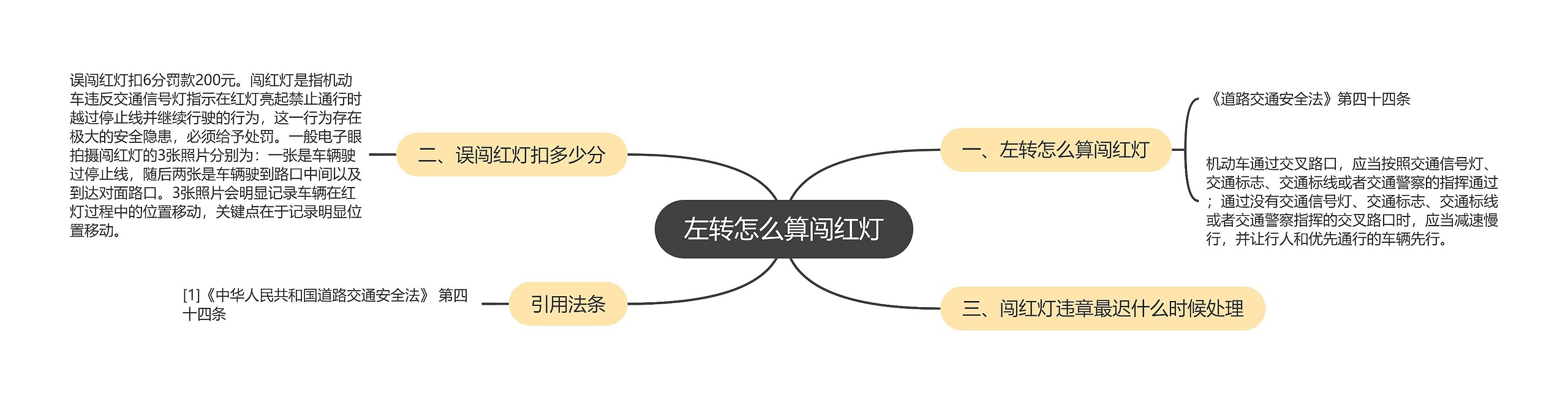 左转怎么算闯红灯思维导图