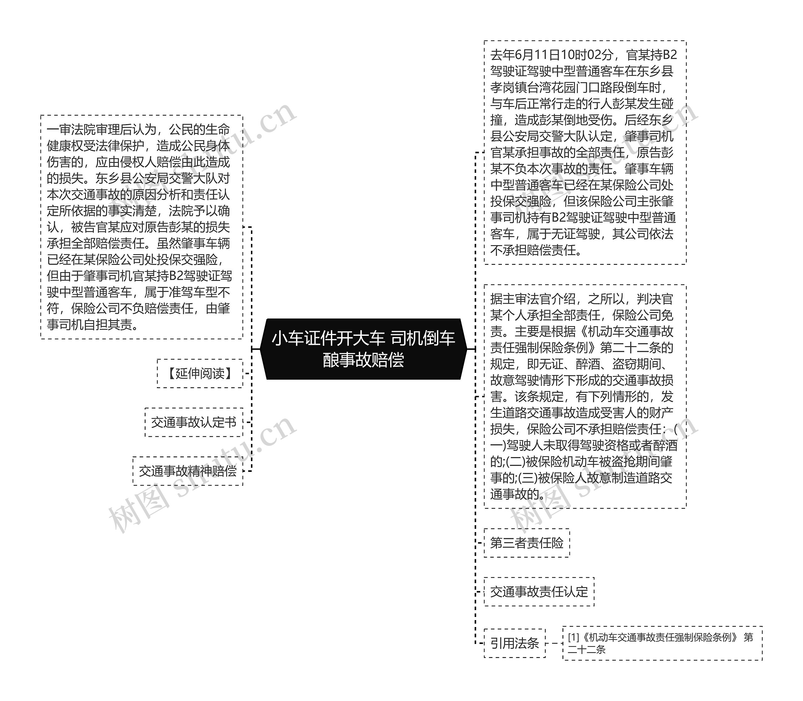 小车证件开大车 司机倒车酿事故赔偿