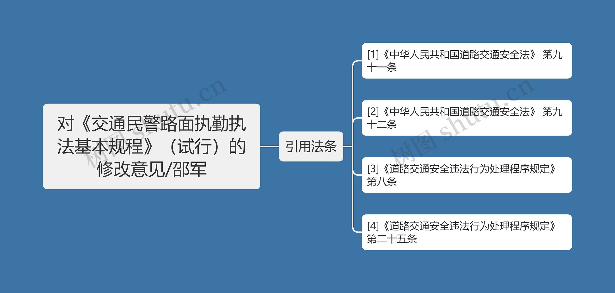 对《交通民警路面执勤执法基本规程》（试行）的修改意见/邵军