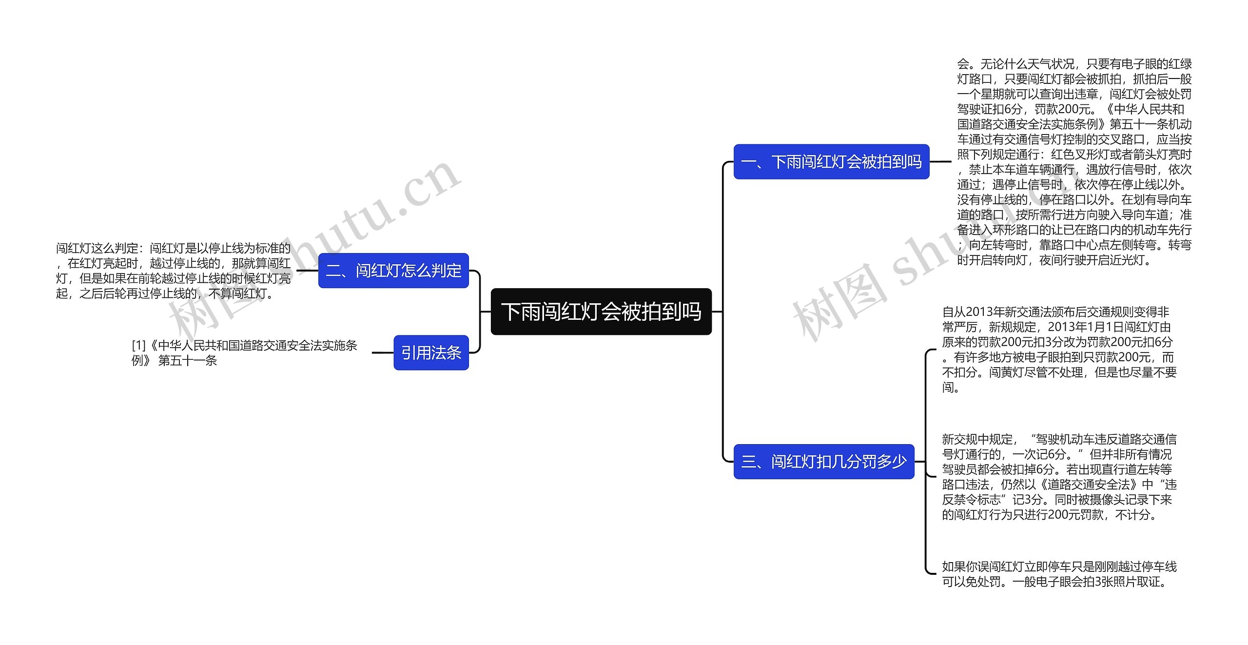 下雨闯红灯会被拍到吗思维导图