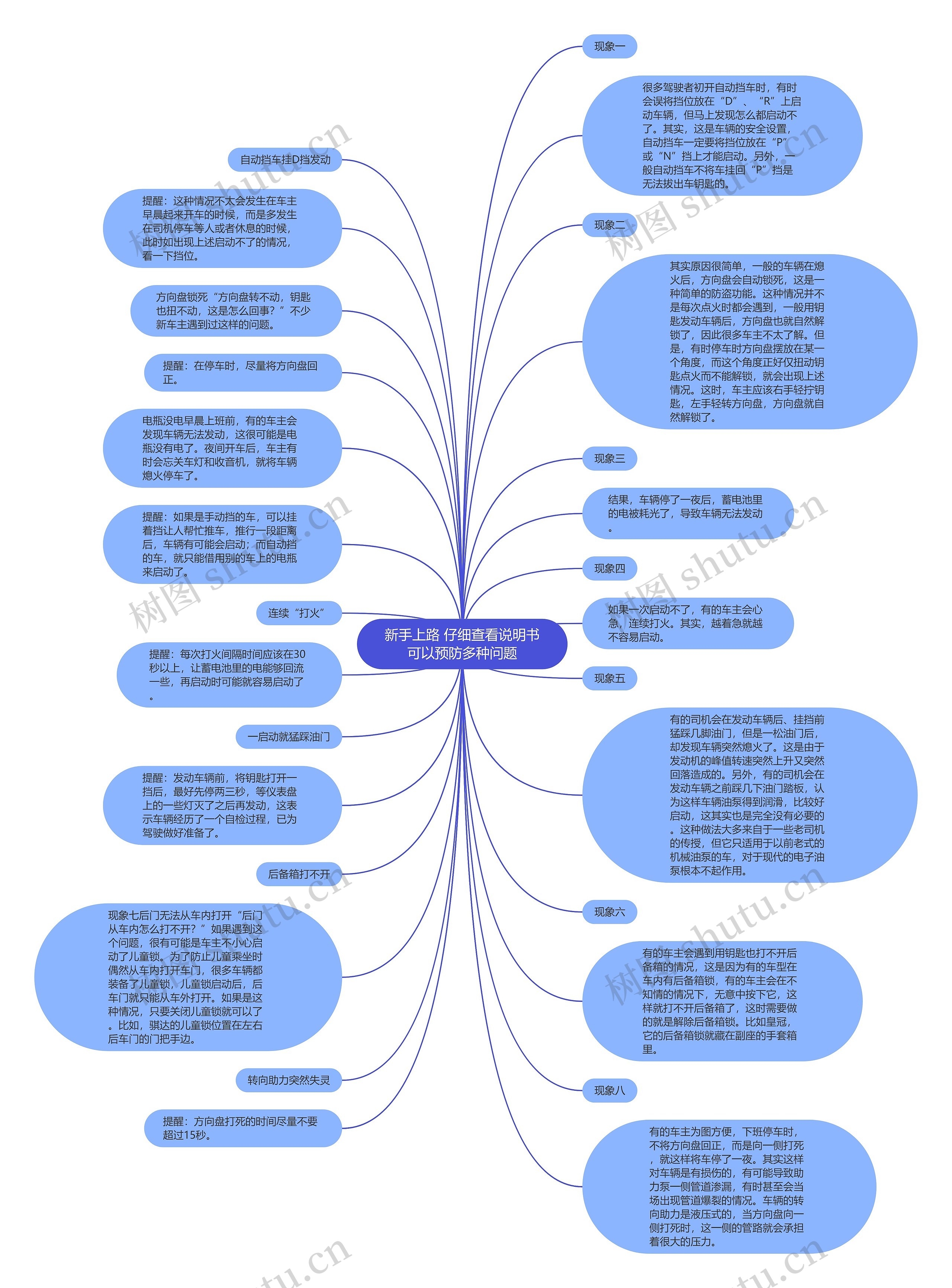 新手上路 仔细查看说明书可以预防多种问题思维导图