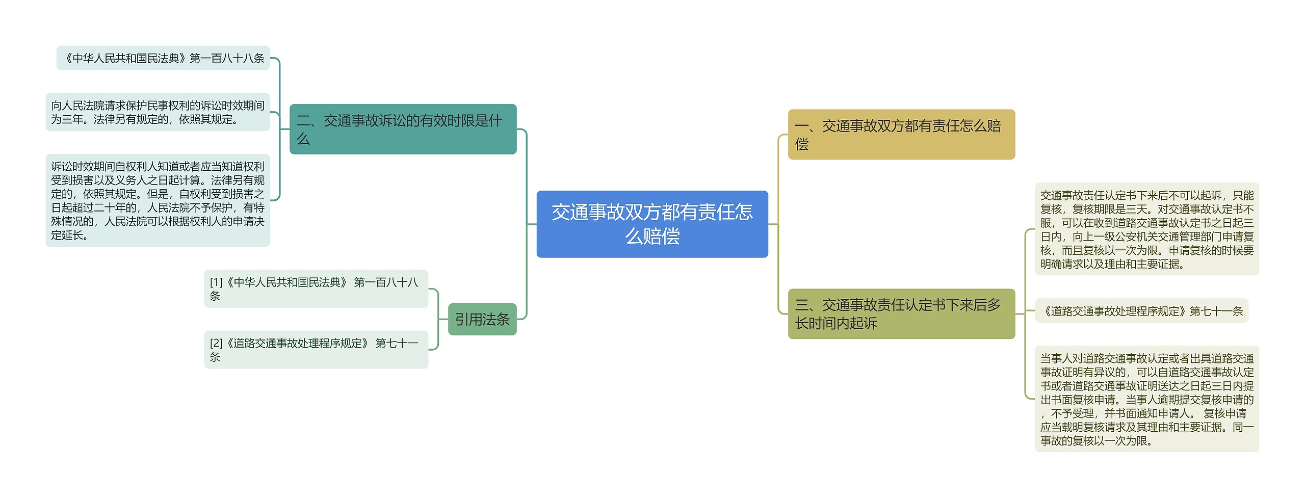 交通事故双方都有责任怎么赔偿