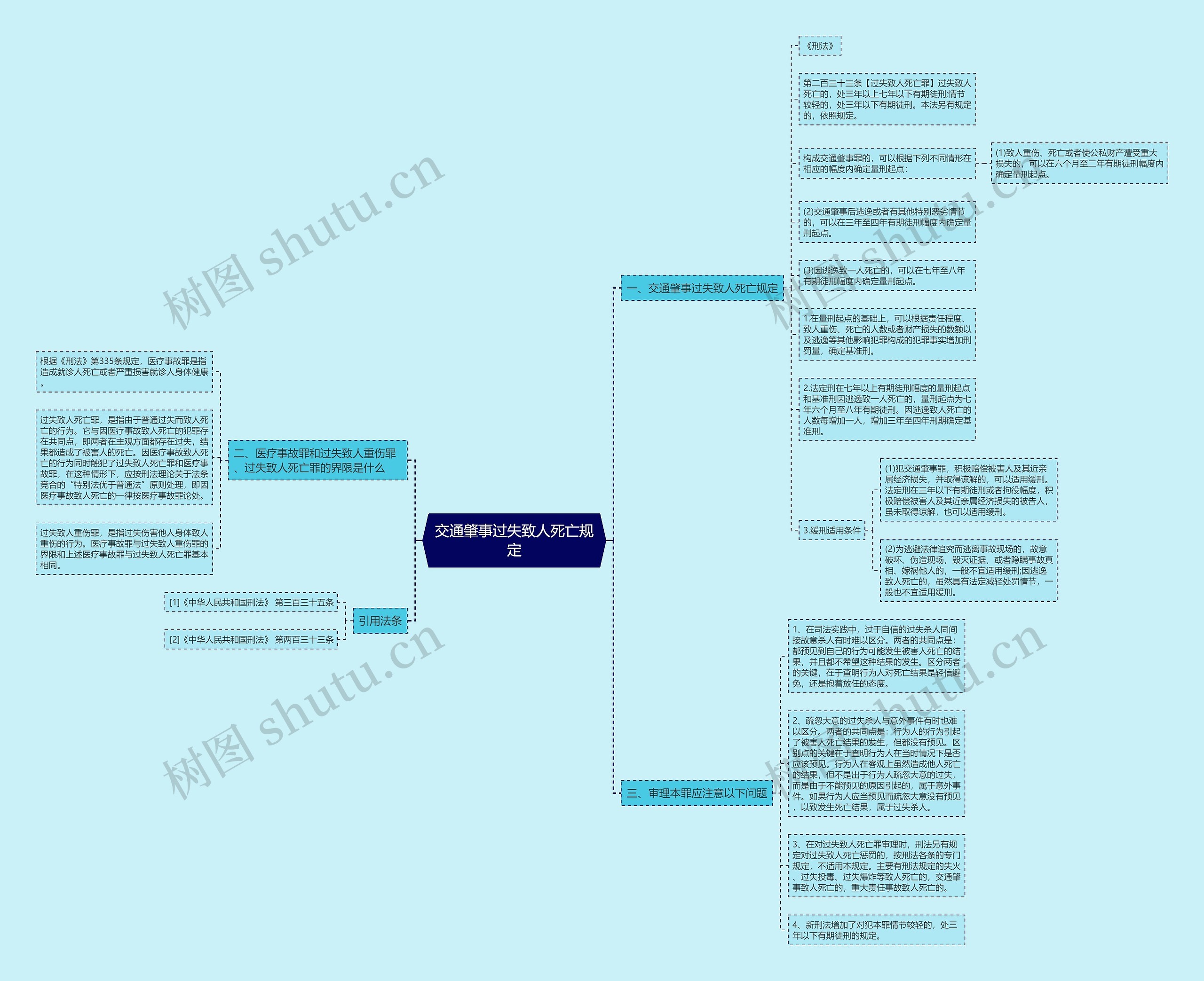 交通肇事过失致人死亡规定思维导图