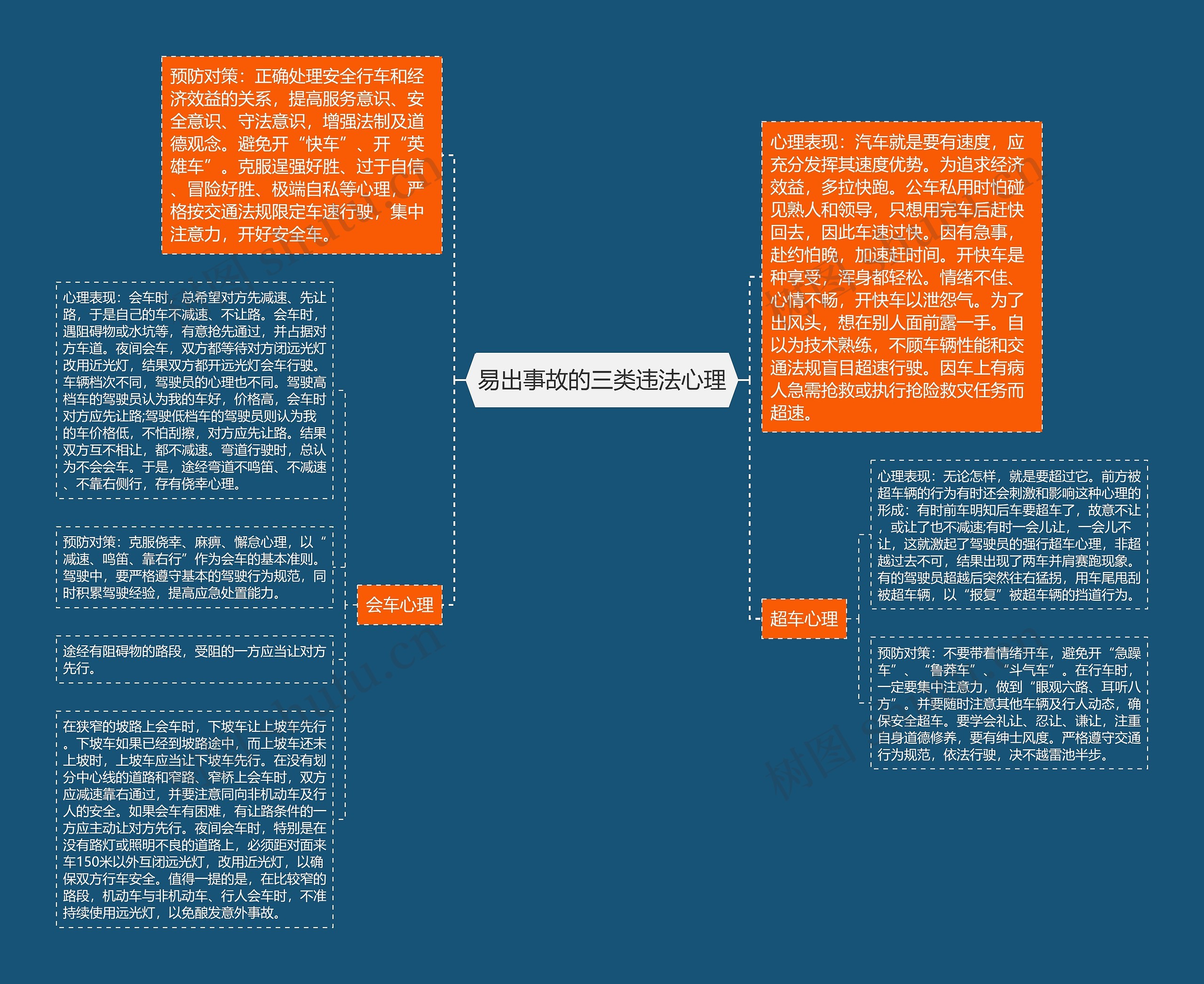 易出事故的三类违法心理思维导图