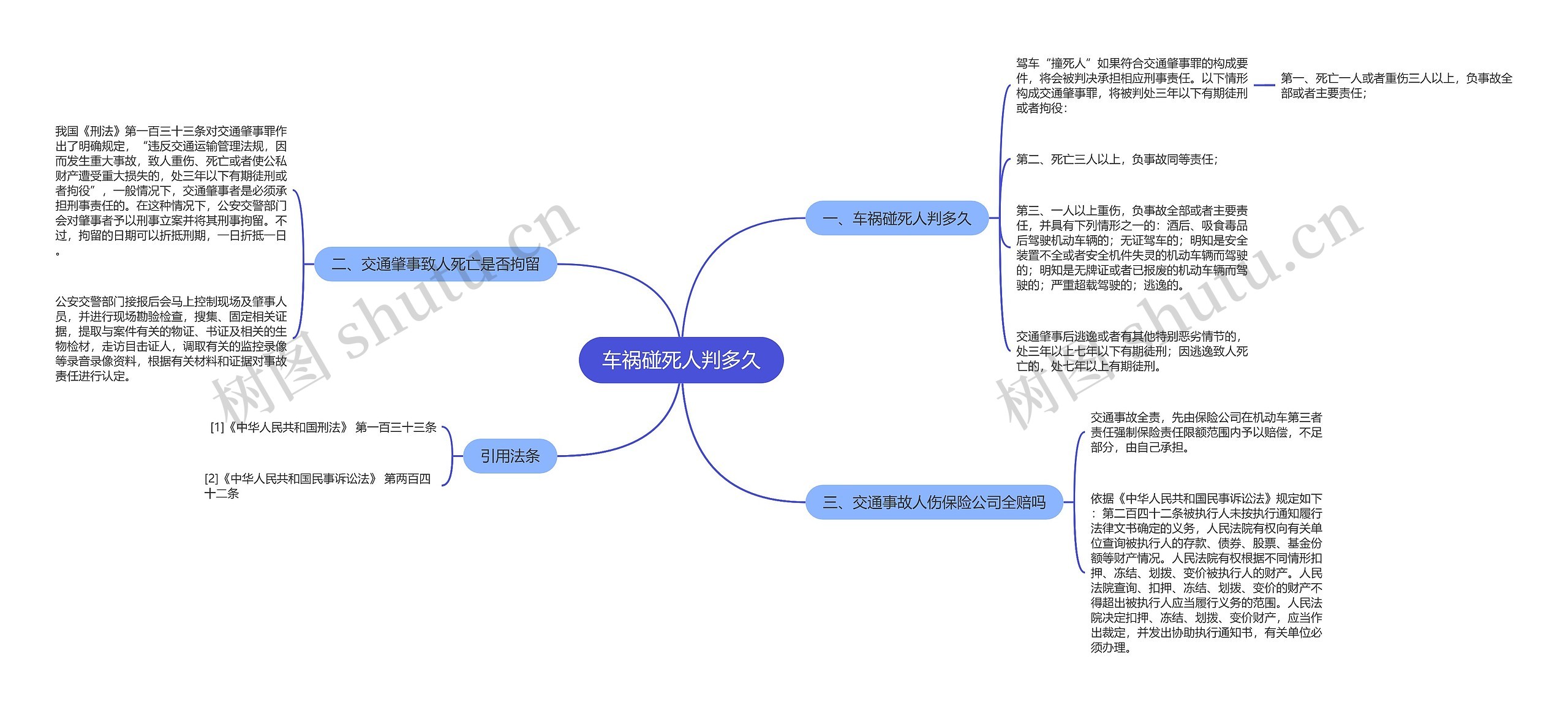 车祸碰死人判多久思维导图