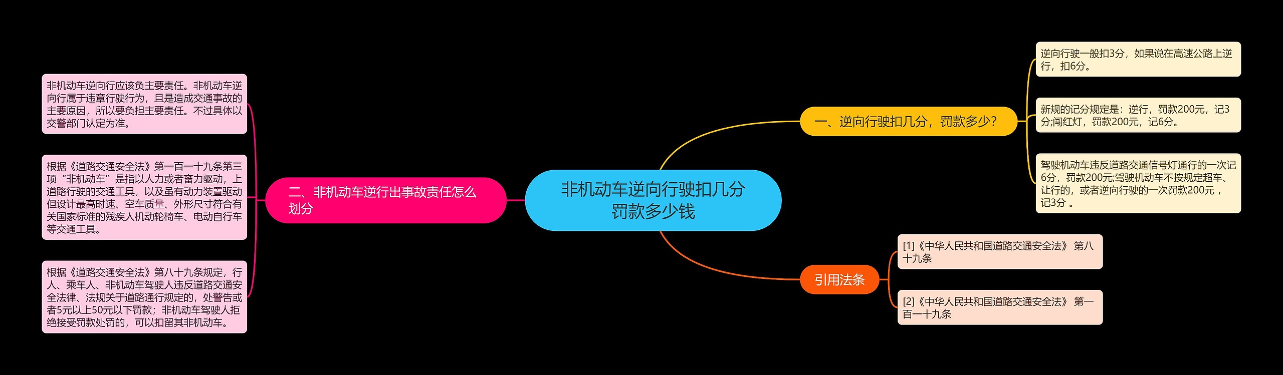 非机动车逆向行驶扣几分罚款多少钱