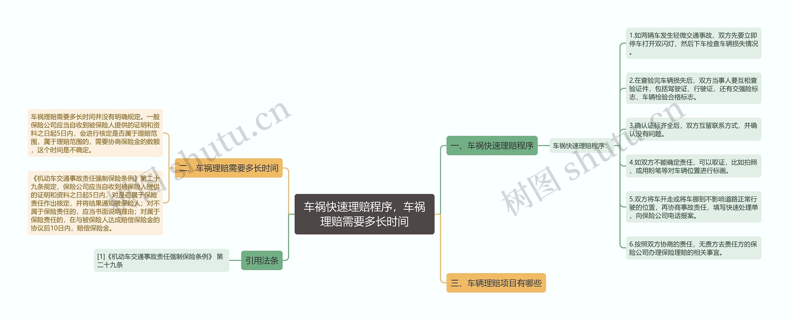 车祸快速理赔程序，车祸理赔需要多长时间