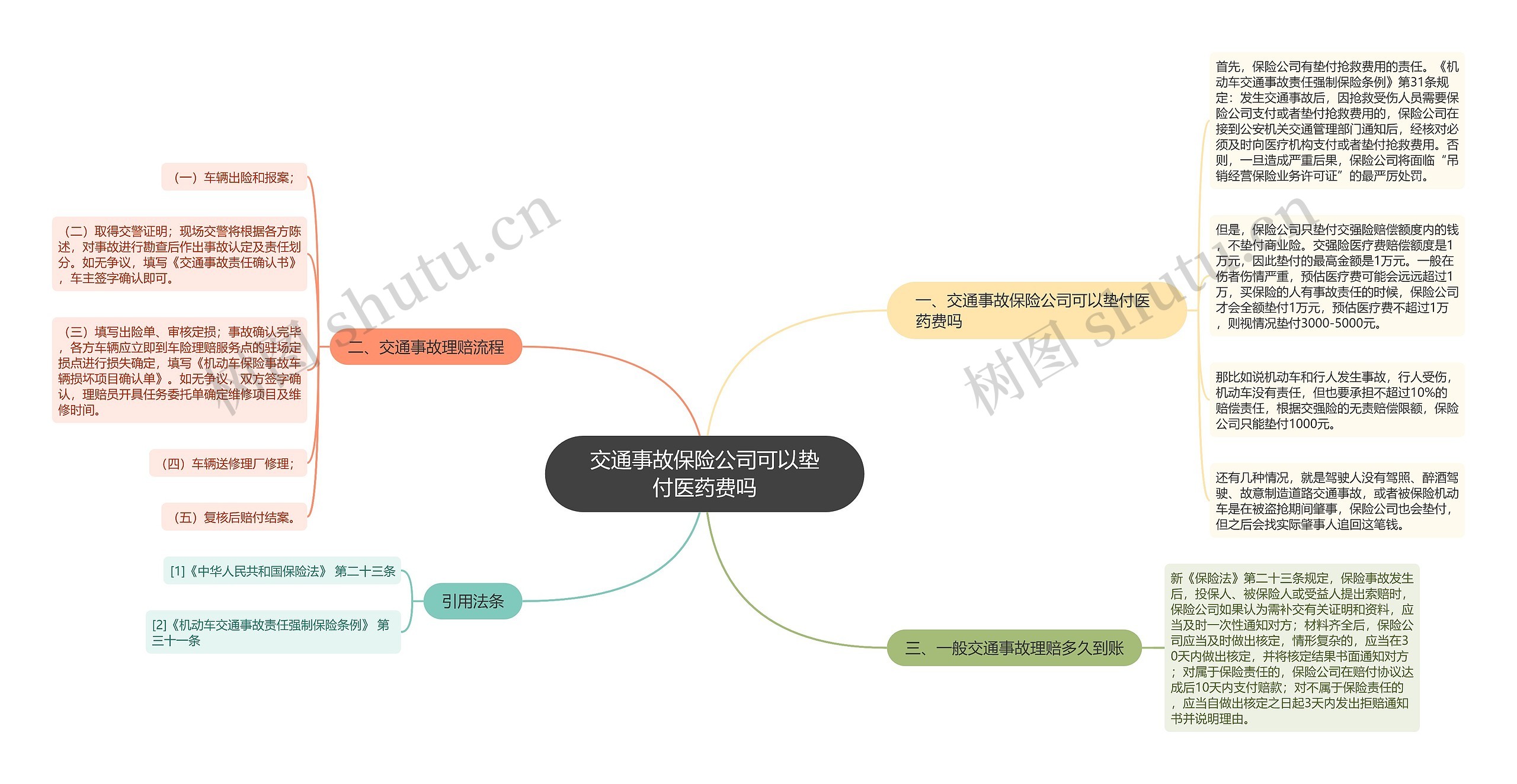 交通事故保险公司可以垫付医药费吗