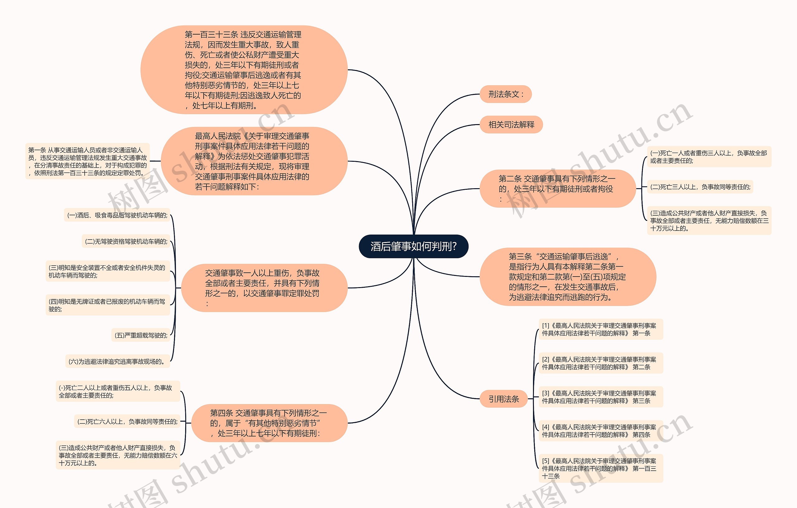 酒后肇事如何判刑?思维导图