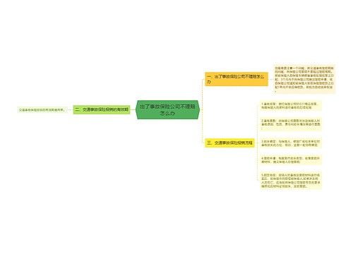 出了事故保险公司不理赔怎么办