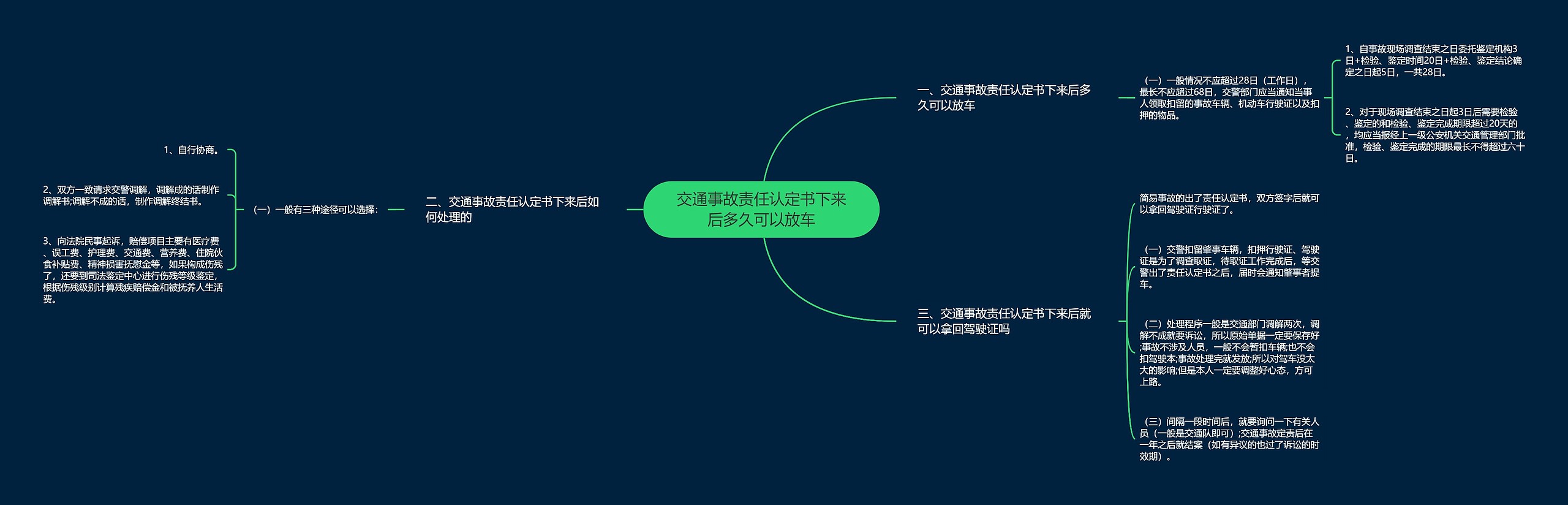 交通事故责任认定书下来后多久可以放车