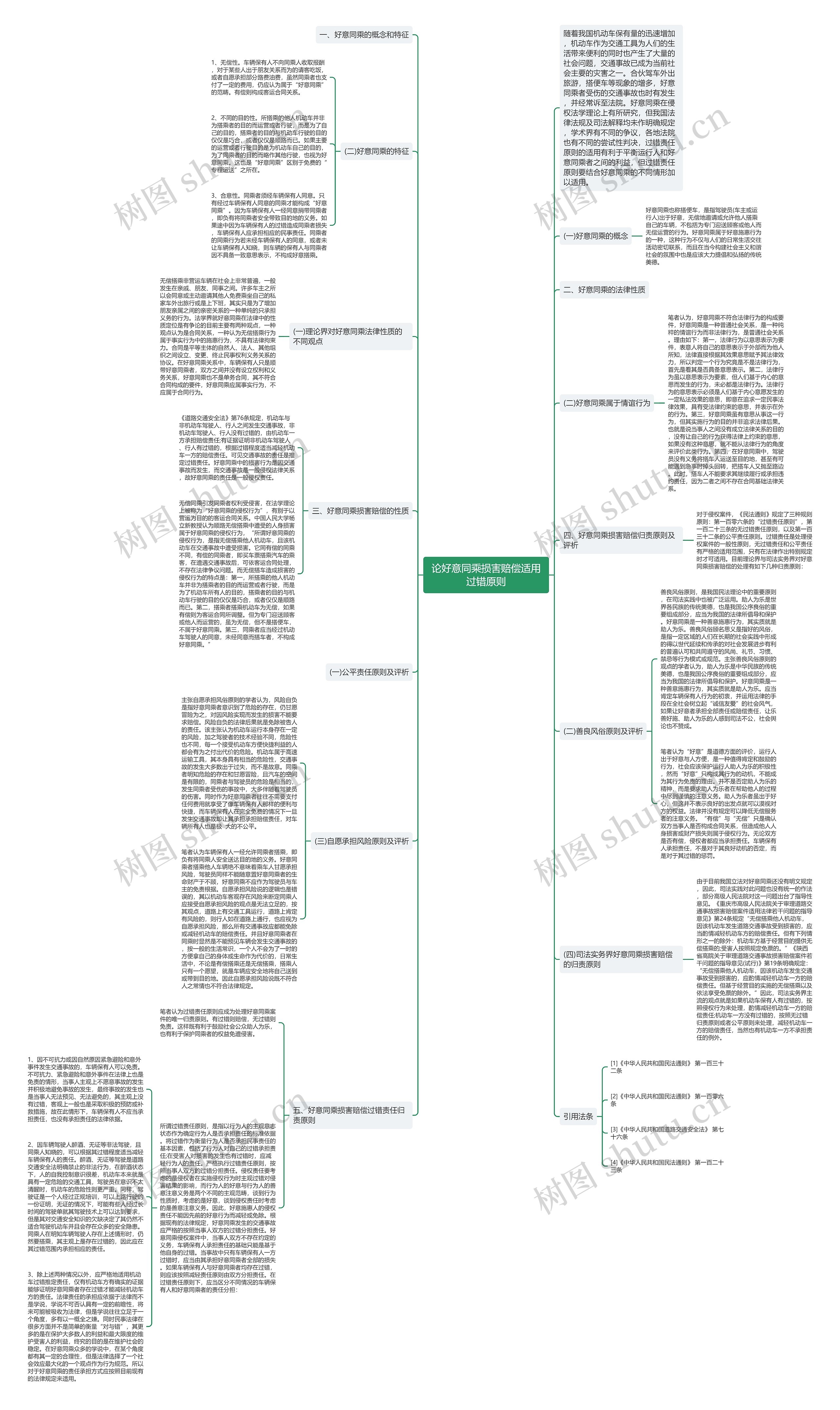 论好意同乘损害赔偿适用过错原则思维导图