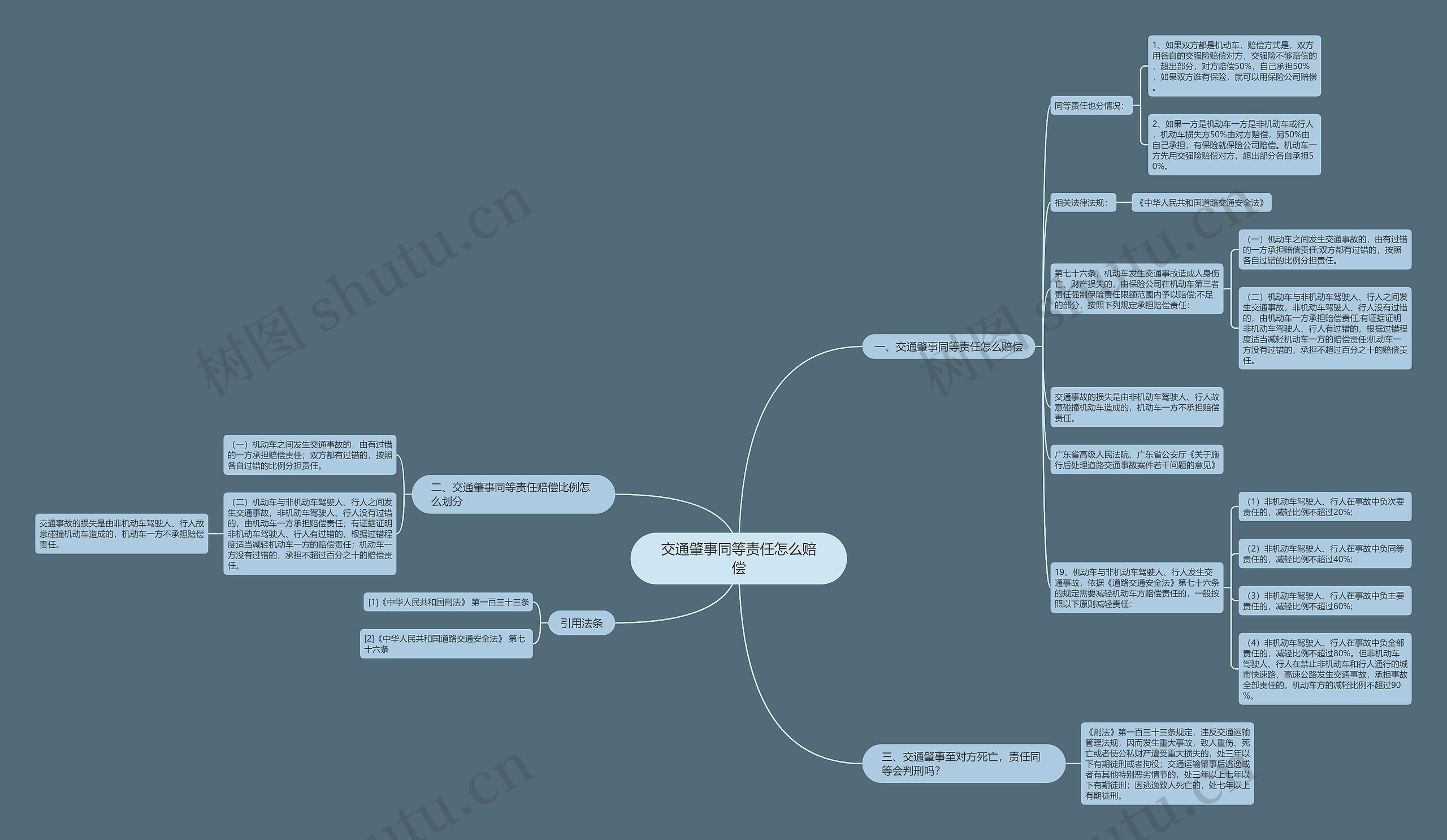 交通肇事同等责任怎么赔偿 交通肇事同等责任怎么赔偿