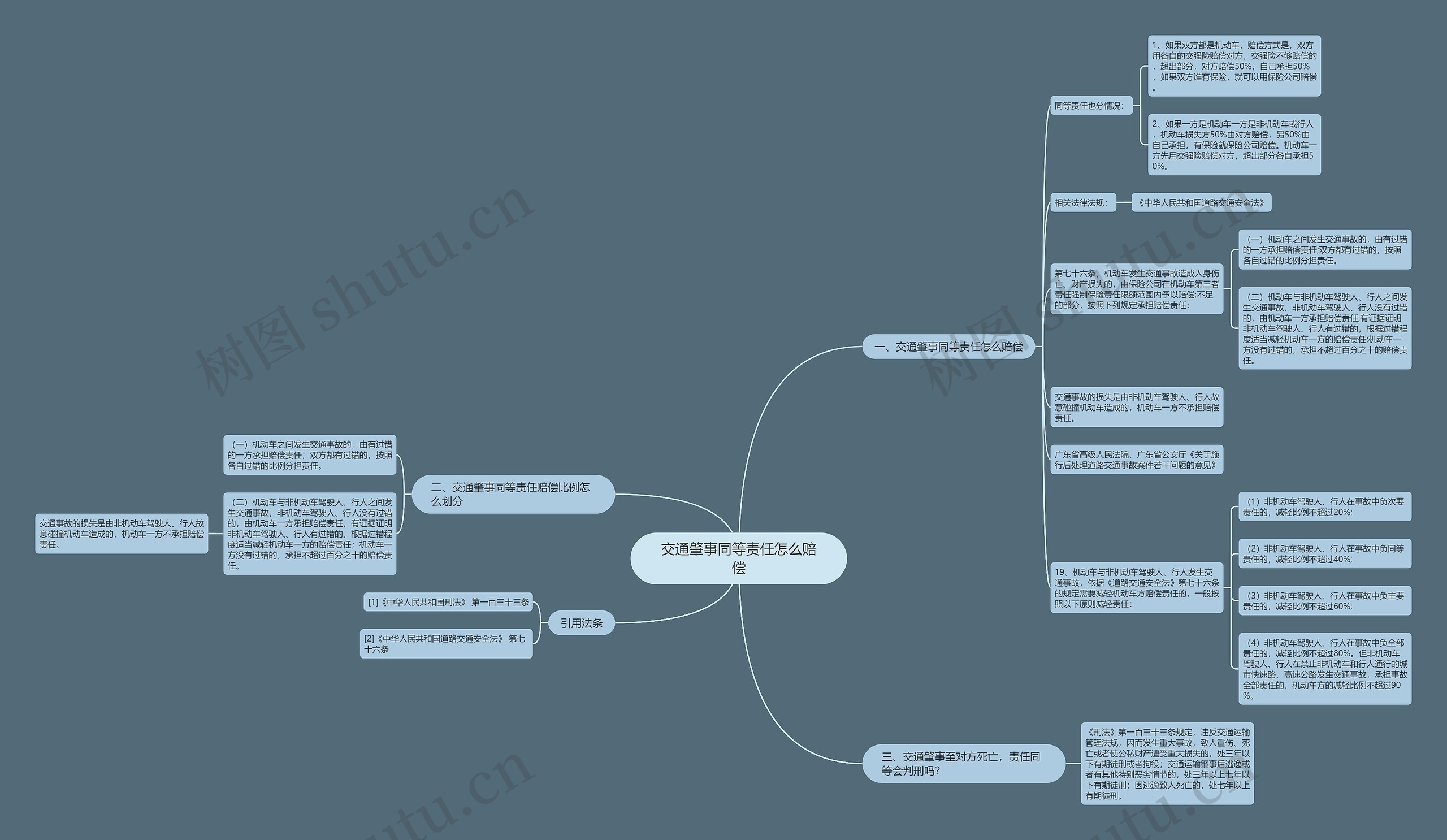 交通肇事同等责任怎么赔偿思维导图