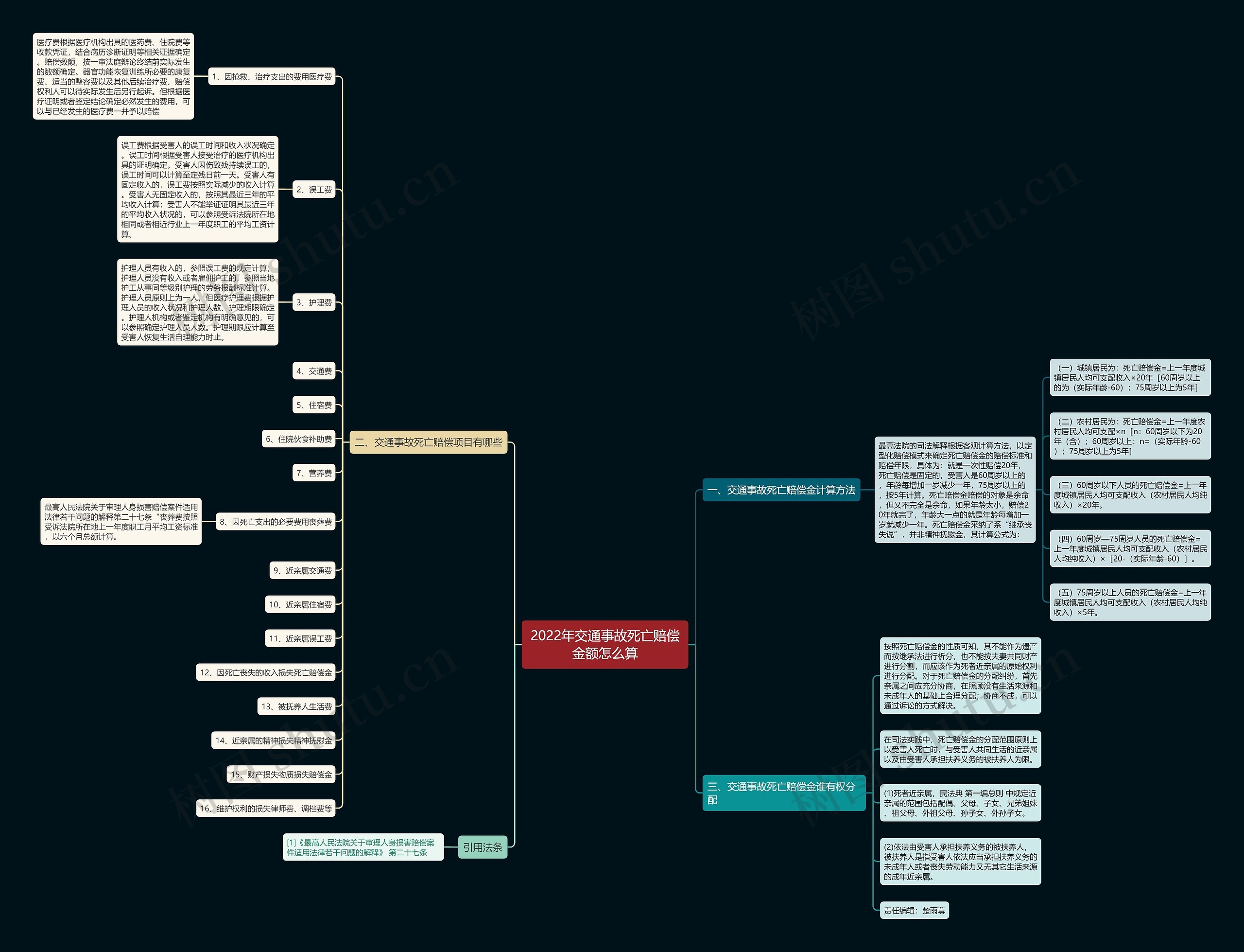 2022年交通事故死亡赔偿金额怎么算 2022年交通事故死亡赔偿金额怎么算