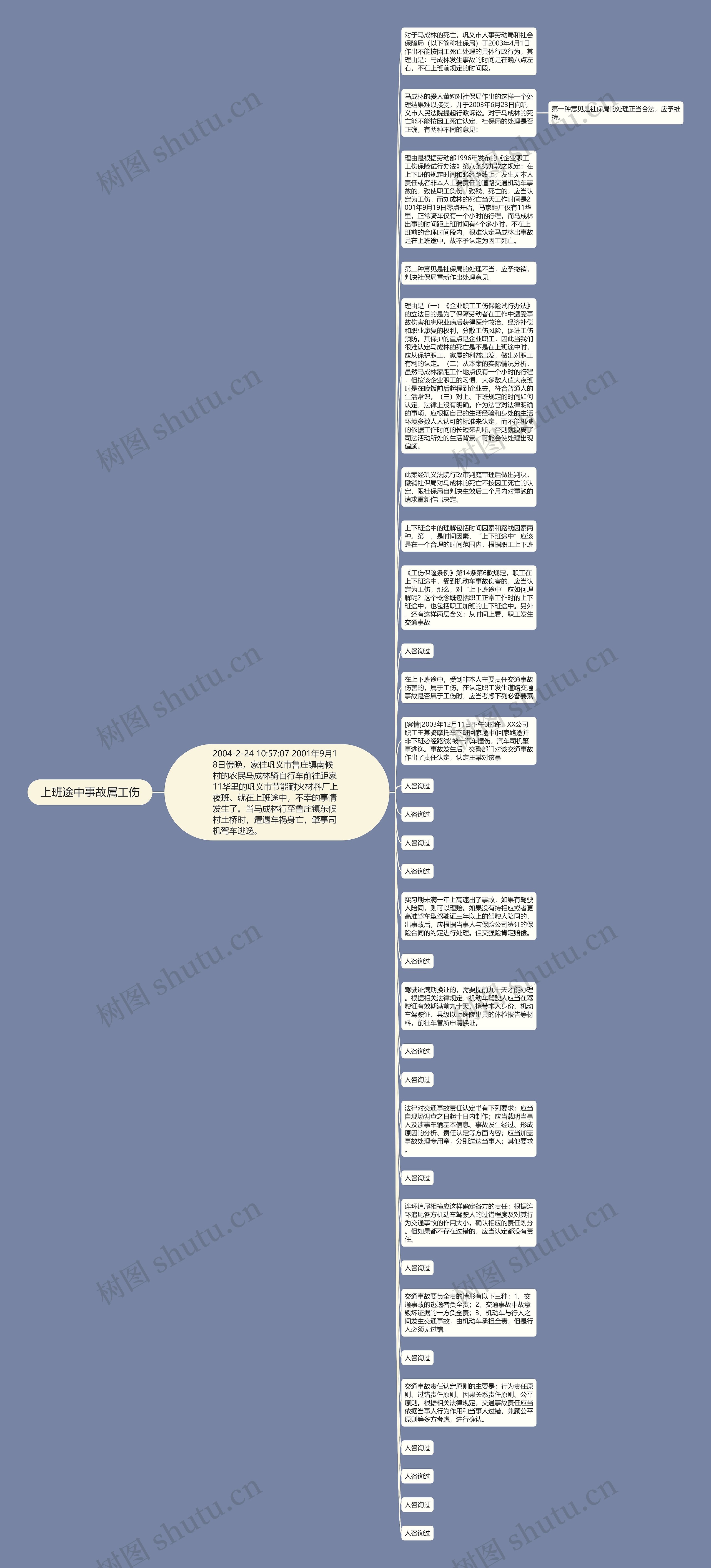 上班途中事故属工伤思维导图