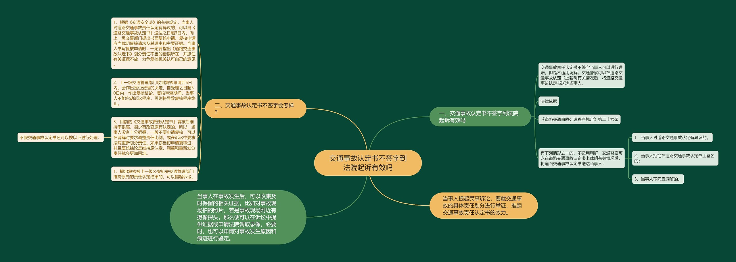 交通事故认定书不签字到法院起诉有效吗