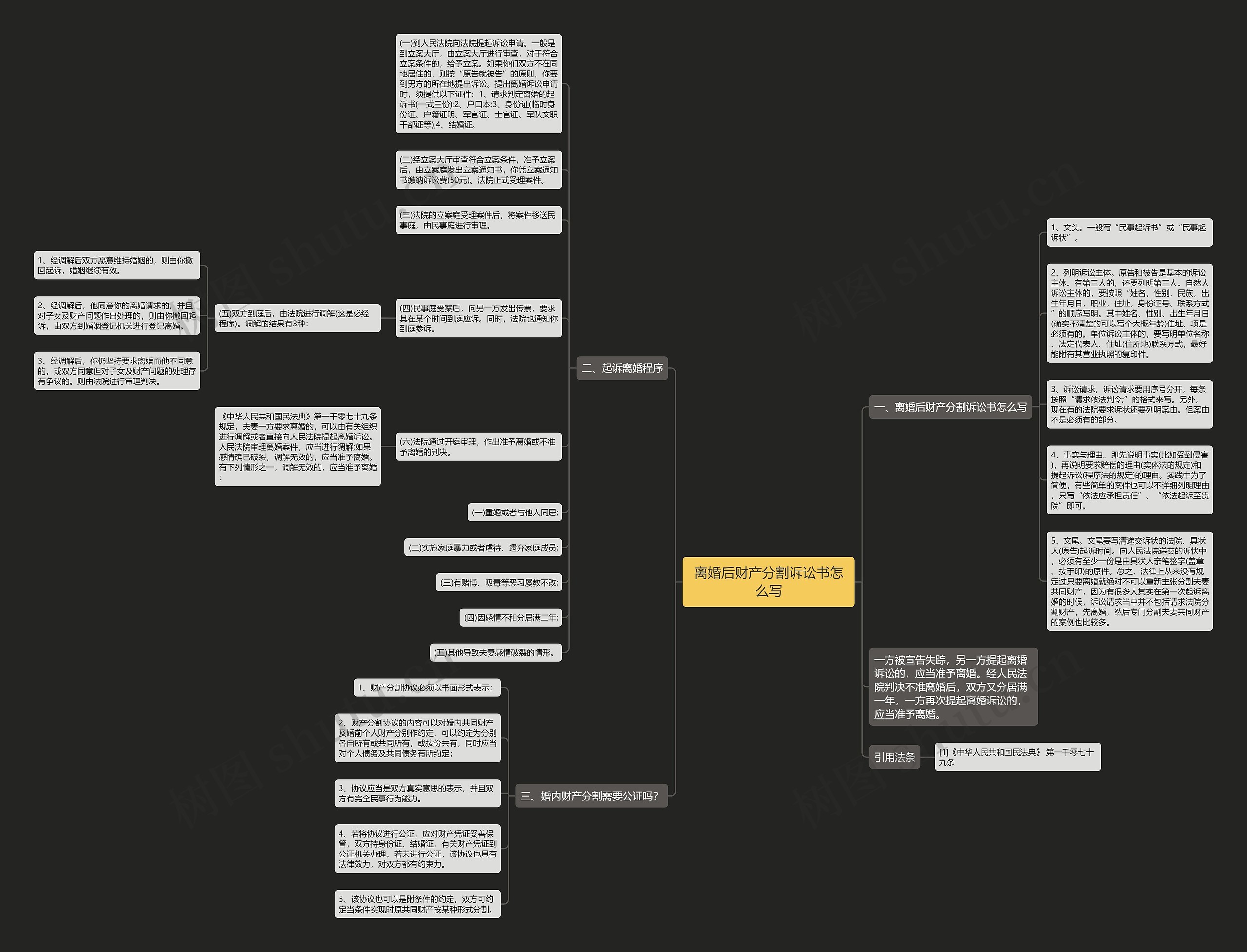离婚后财产分割诉讼书怎么写思维导图