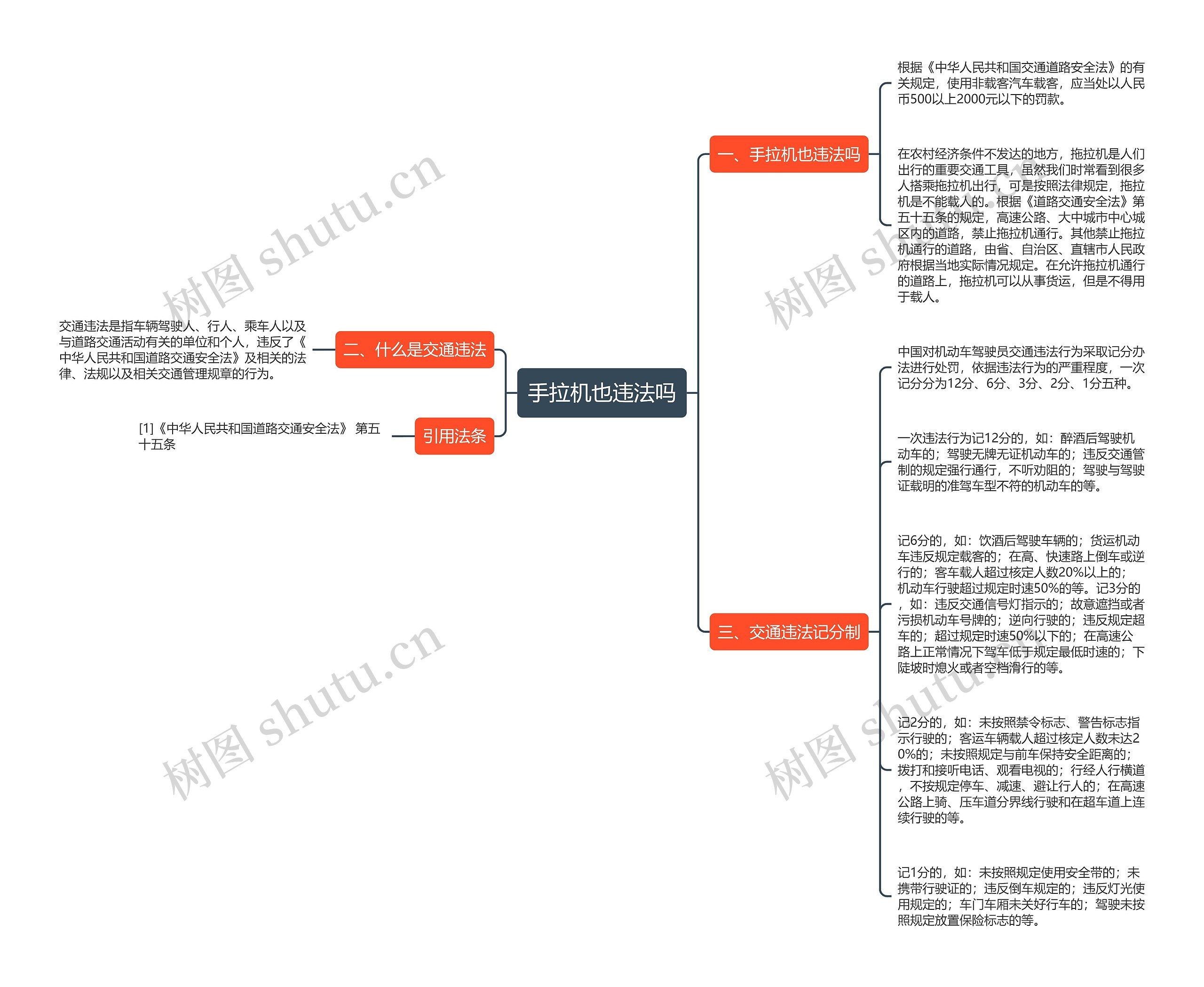 手拉机也违法吗思维导图
