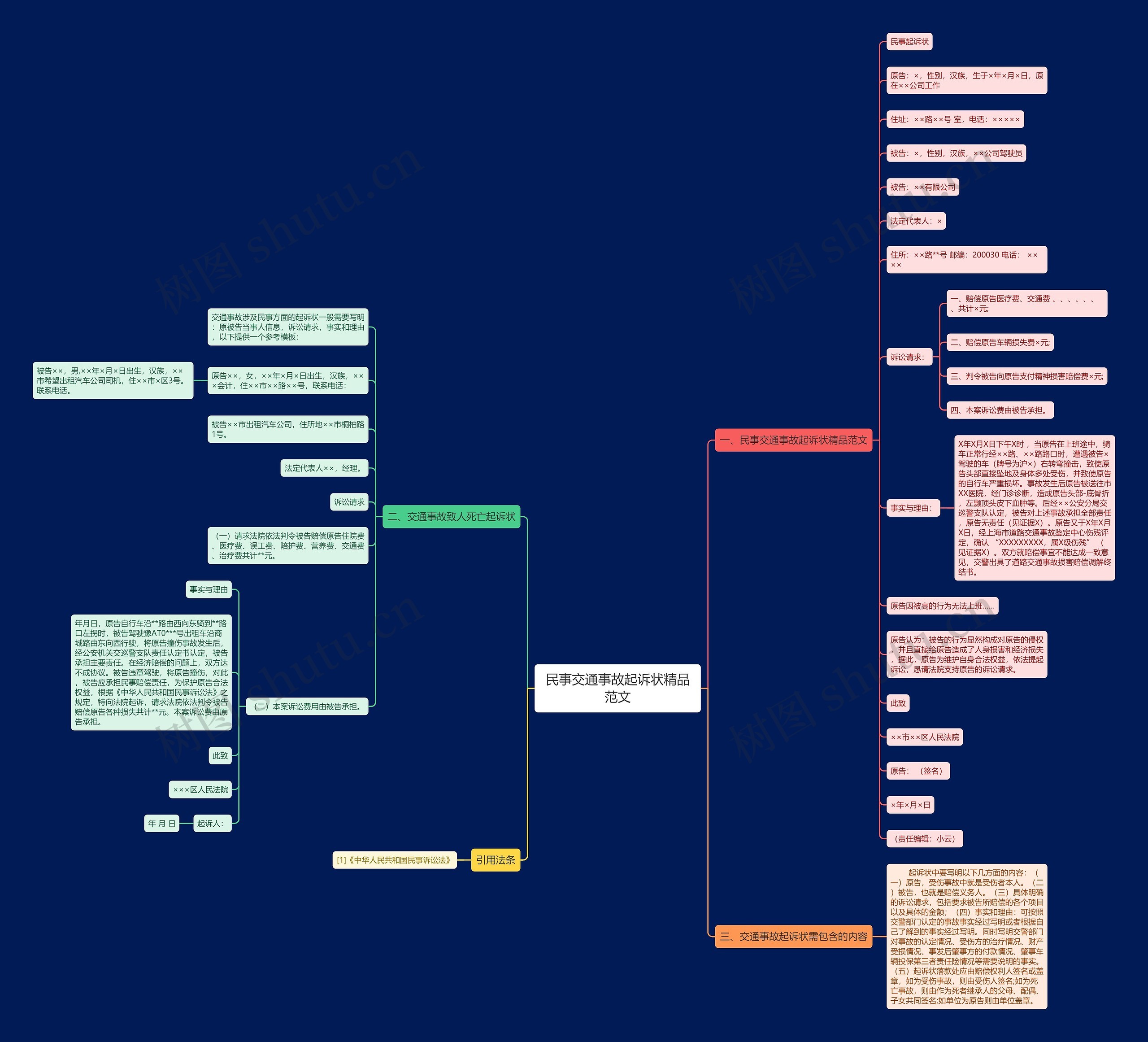 民事交通事故起诉状精品范文 民事交通事故起诉状精品范文