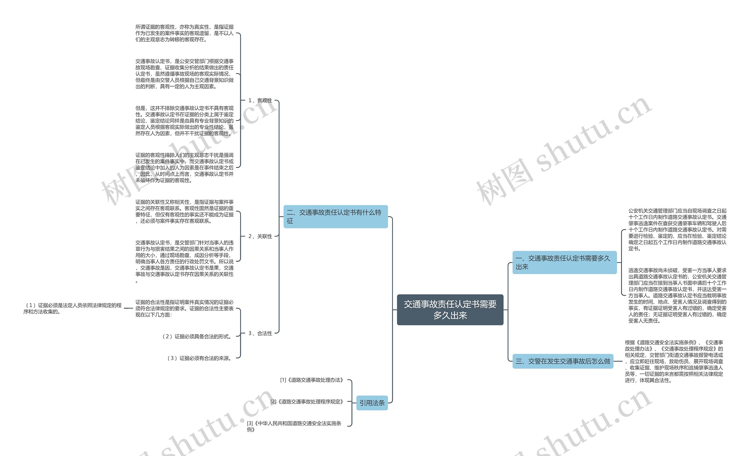 交通事故责任认定书需要多久出来 交通事故责任认定书需要多久出来