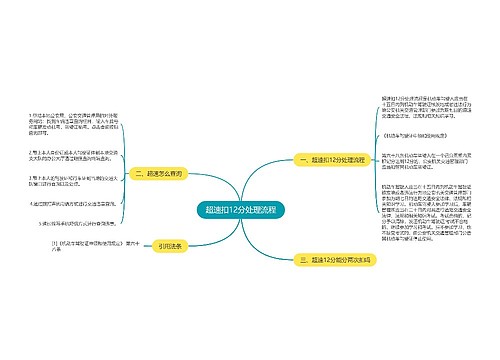 超速扣12分处理流程