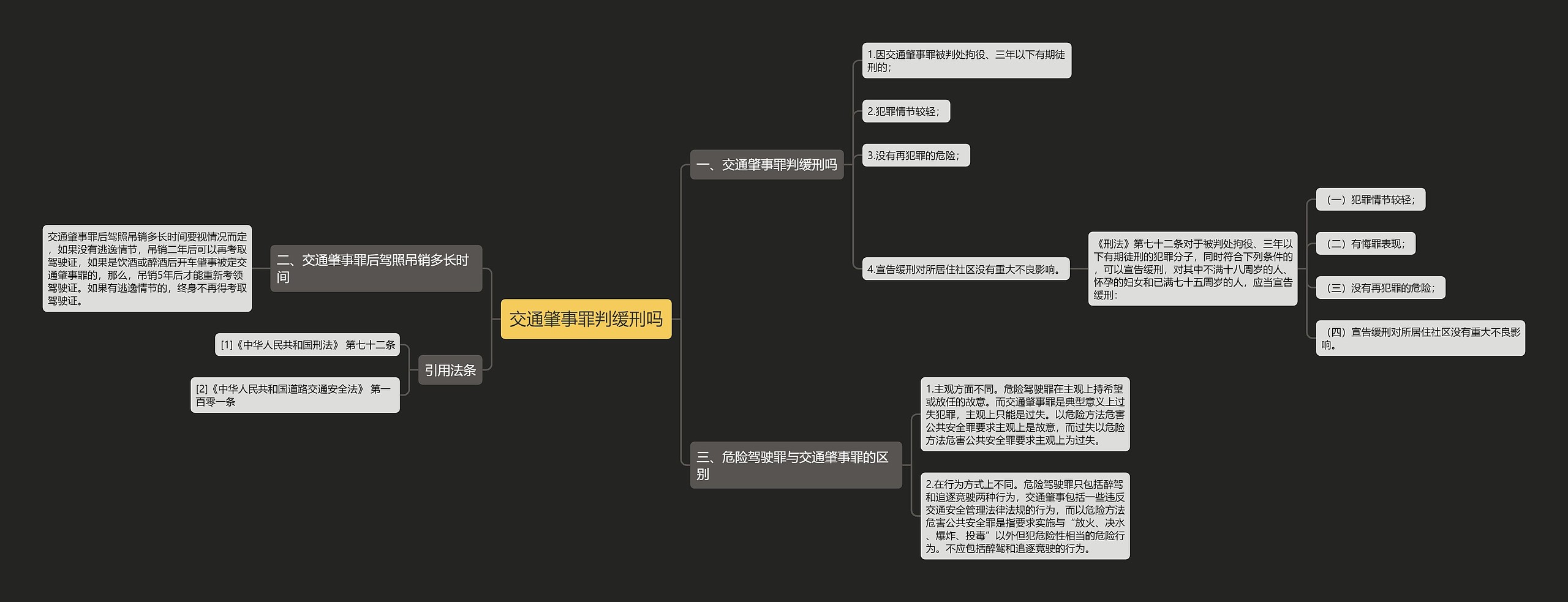 交通肇事罪判缓刑吗