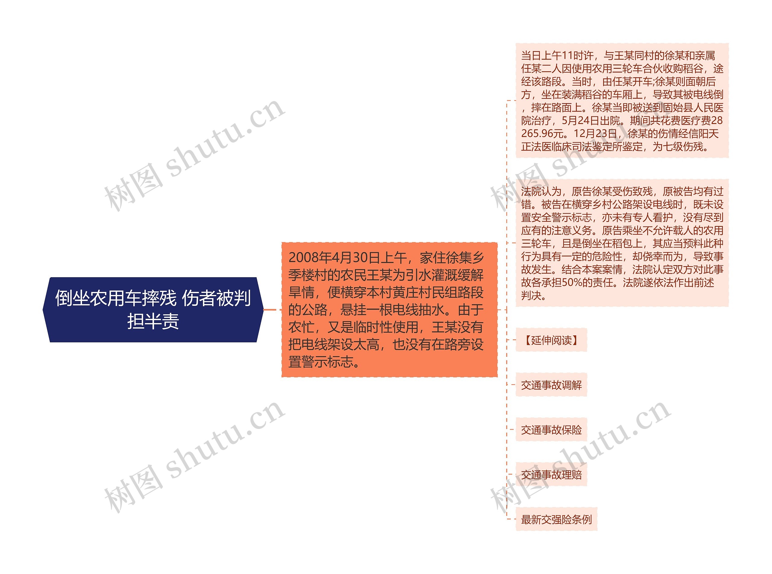 倒坐农用车摔残 伤者被判担半责 倒坐农用车摔残 伤者被判担半责