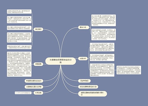 交通事故损害赔偿金的分割