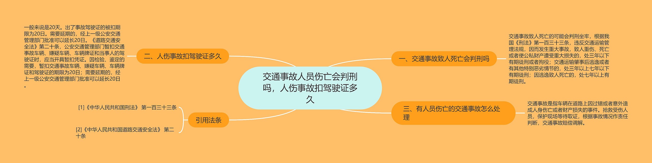 交通事故人员伤亡会判刑吗，人伤事故扣驾驶证多久思维导图