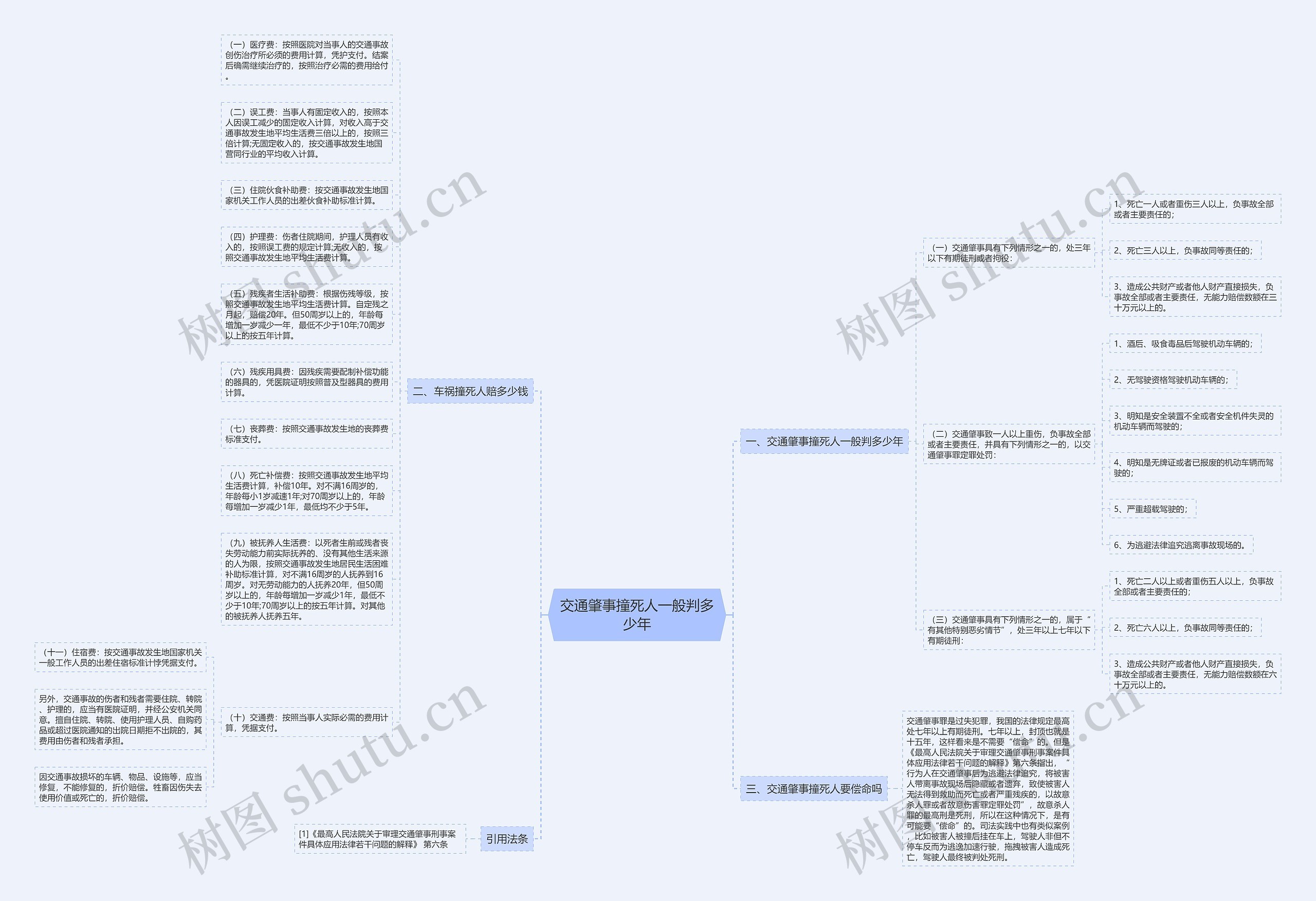 交通肇事撞死人一般判多少年思维导图