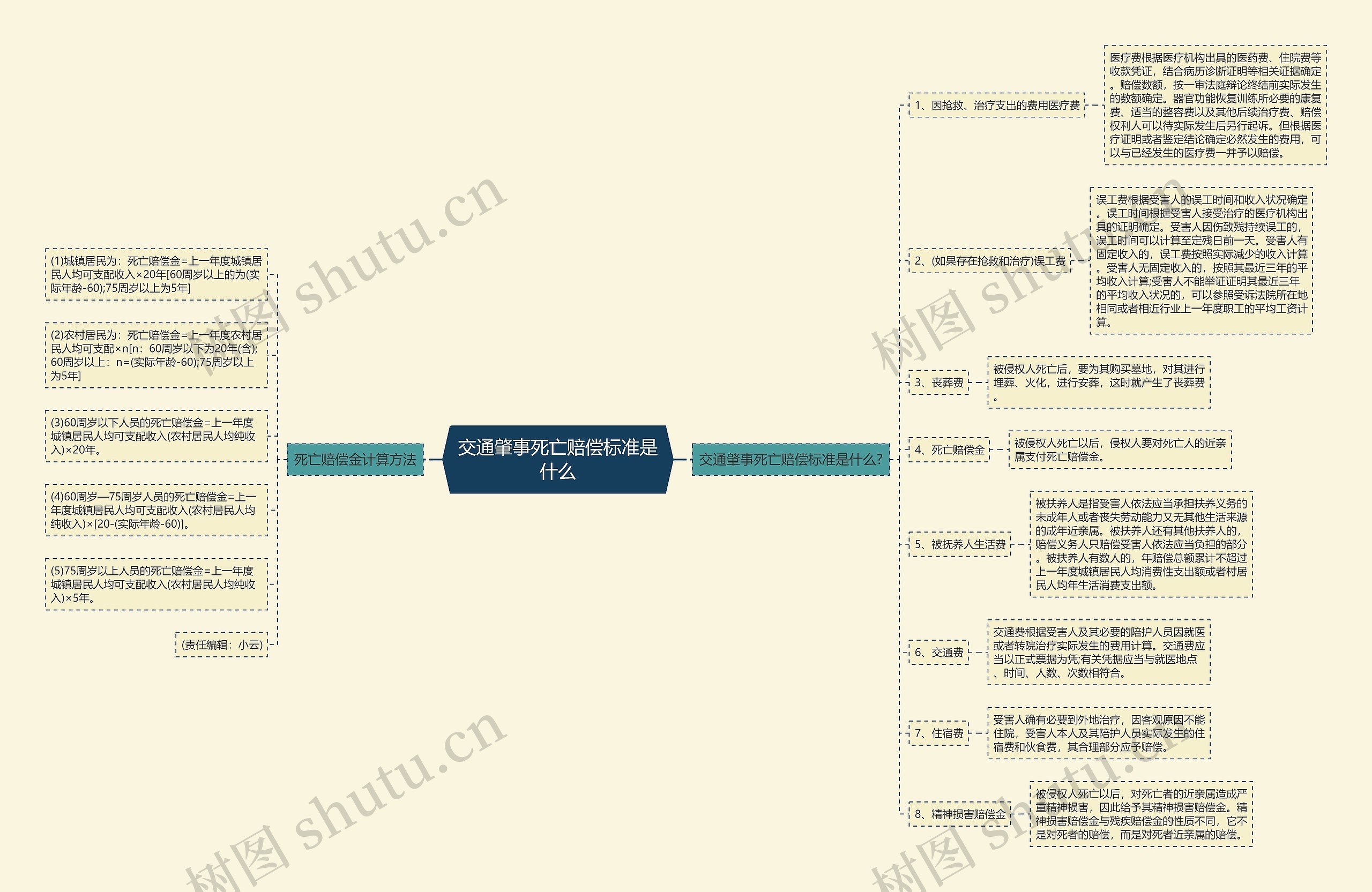 交通肇事死亡赔偿标准是什么 交通肇事死亡赔偿标准是什么