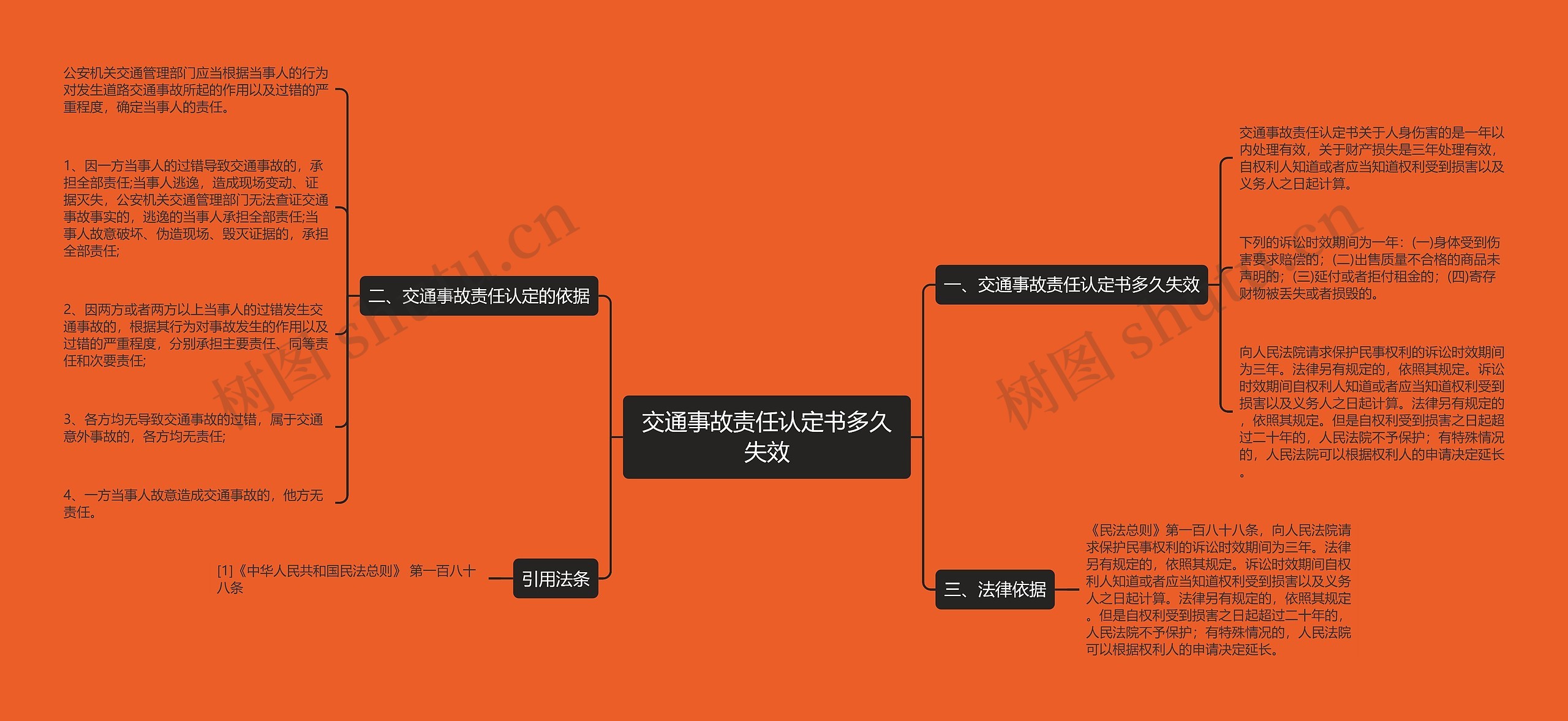 交通事故责任认定书多久失效