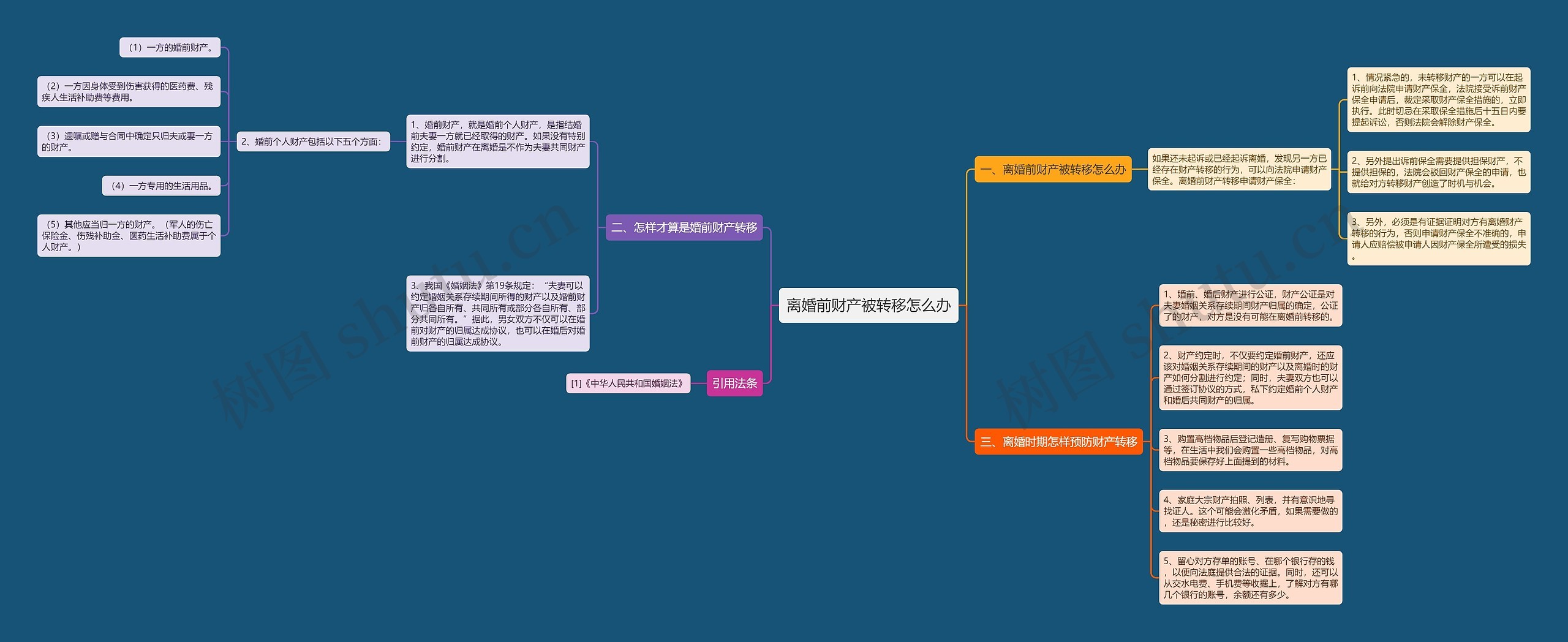 离婚前财产被转移怎么办思维导图