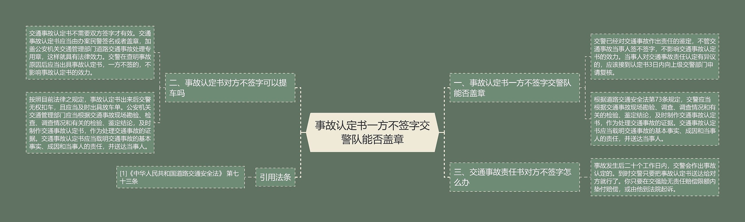 事故认定书一方不签字交警队能否盖章思维导图